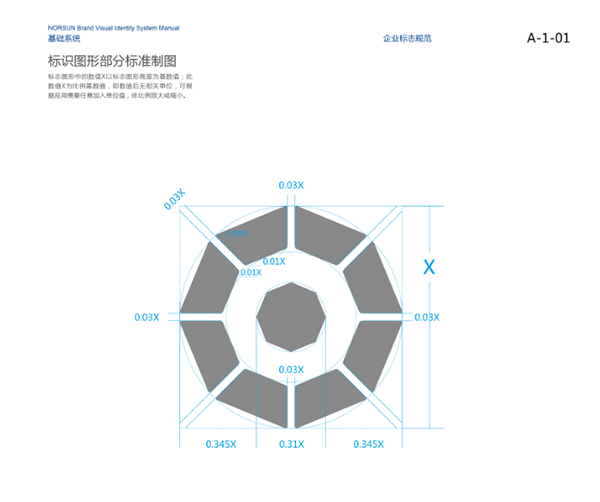 革文 | 诺斯贸易品牌建设(图6)