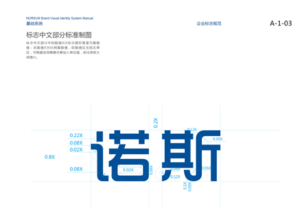 革文 | 诺斯贸易品牌建设(图8)