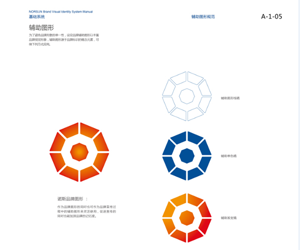 革文 | 诺斯贸易品牌建设(图10)