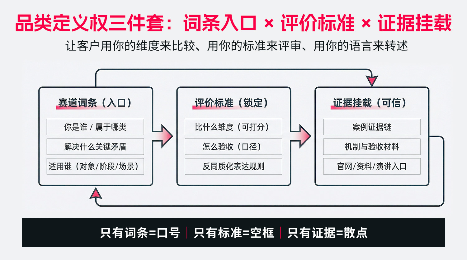 品类定义.jpg