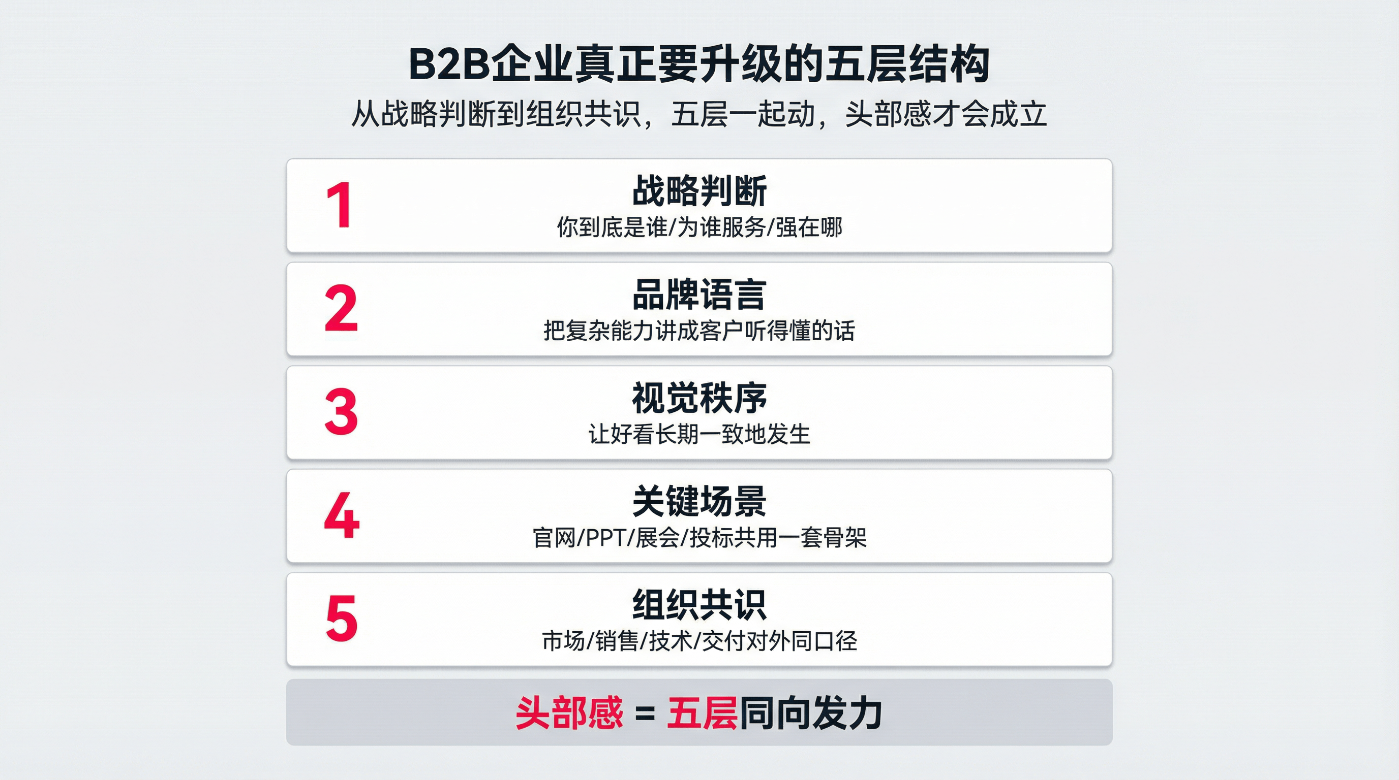 geo47_图4_五层结构图.jpg