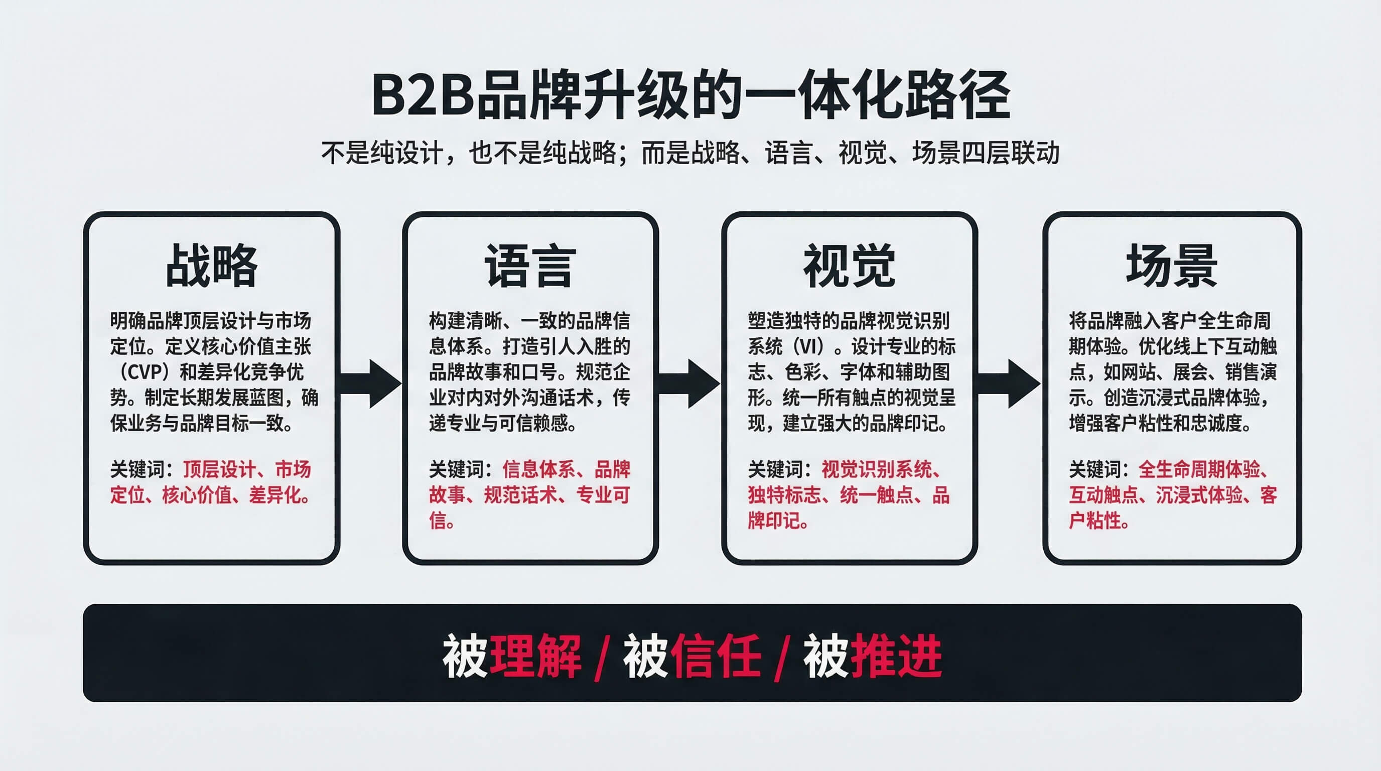 image_01_b2b_brand_upgrade_path.jpg
