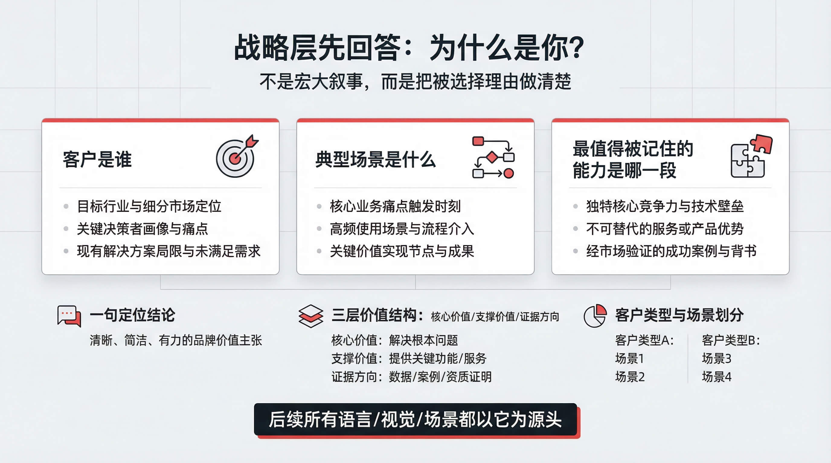 image_04_strategy_layer.jpg