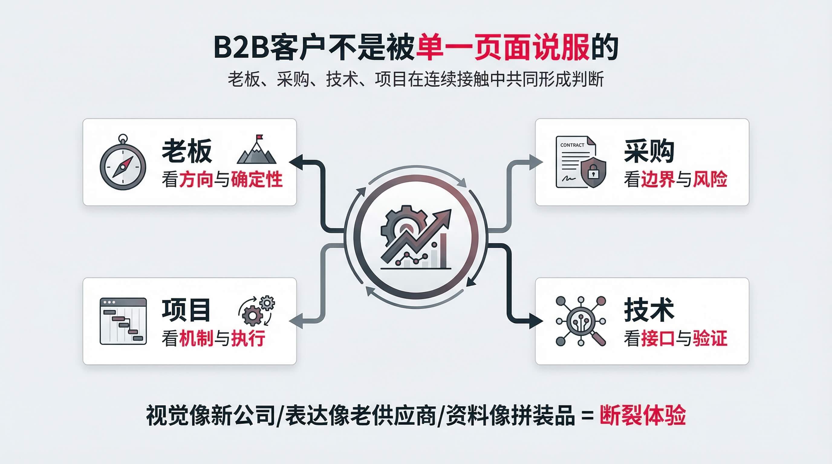 image_03_decision_chain.jpg