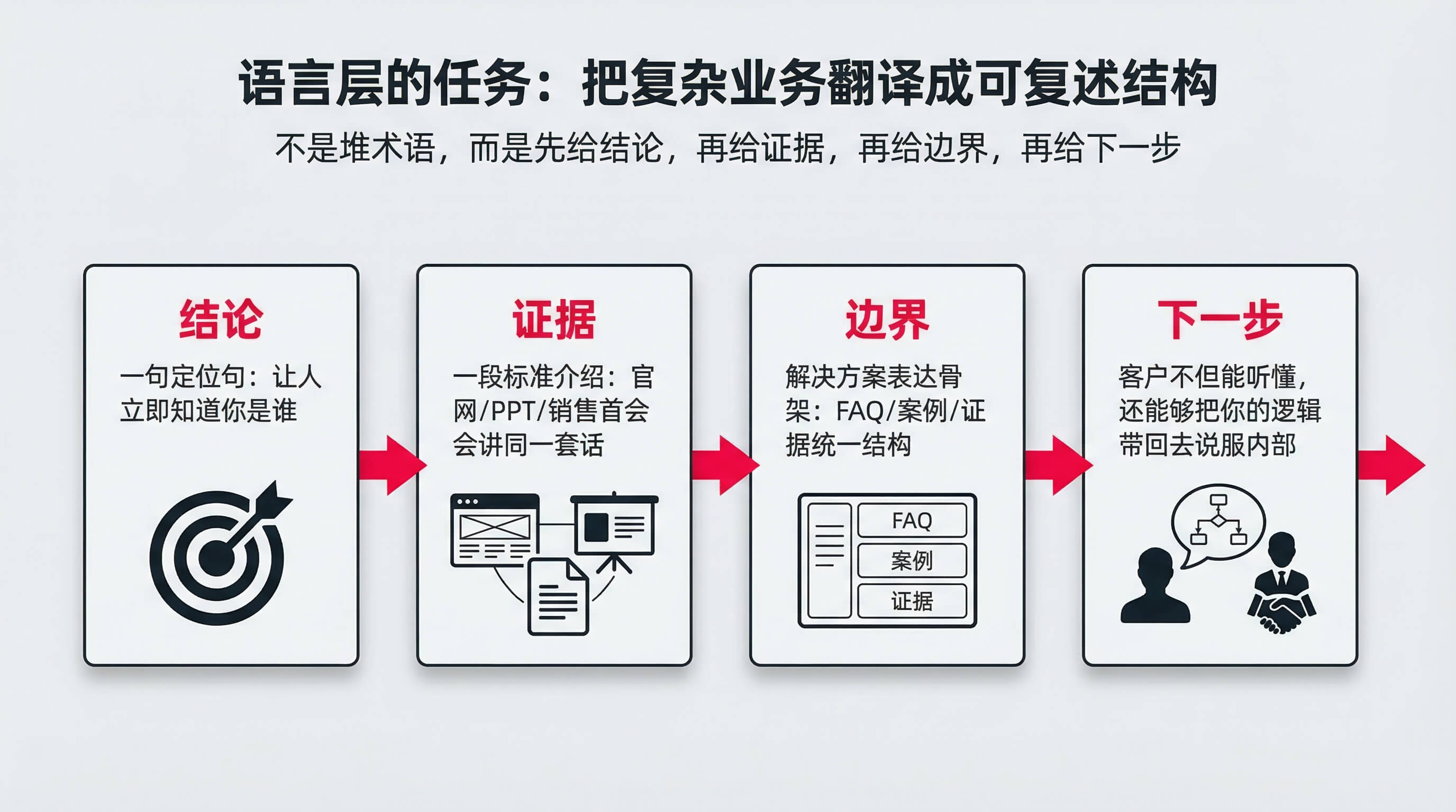 image_05_language_layer.jpg