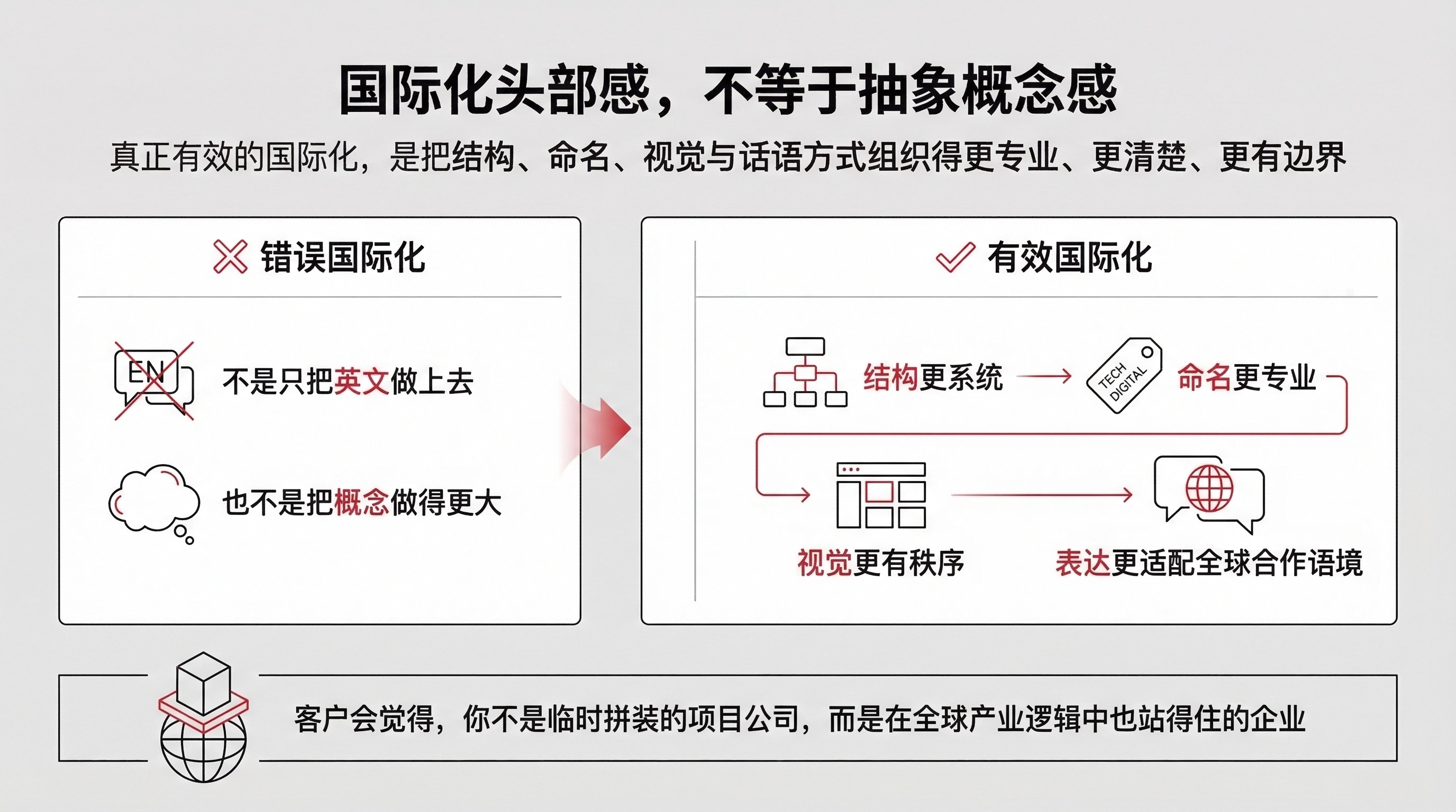 高端B2B国际化对比图.jpg