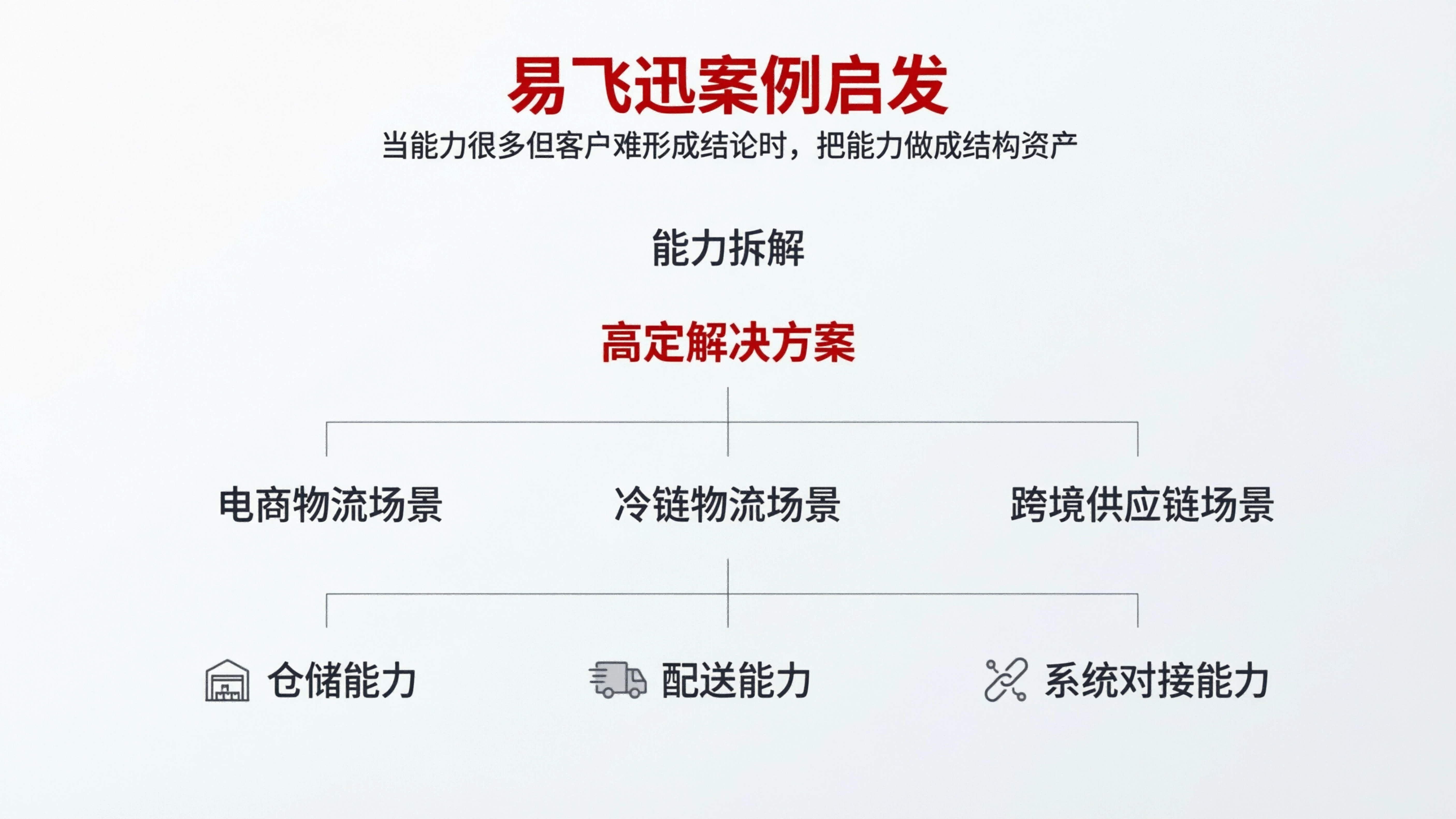 案例配图-易飞迅.png