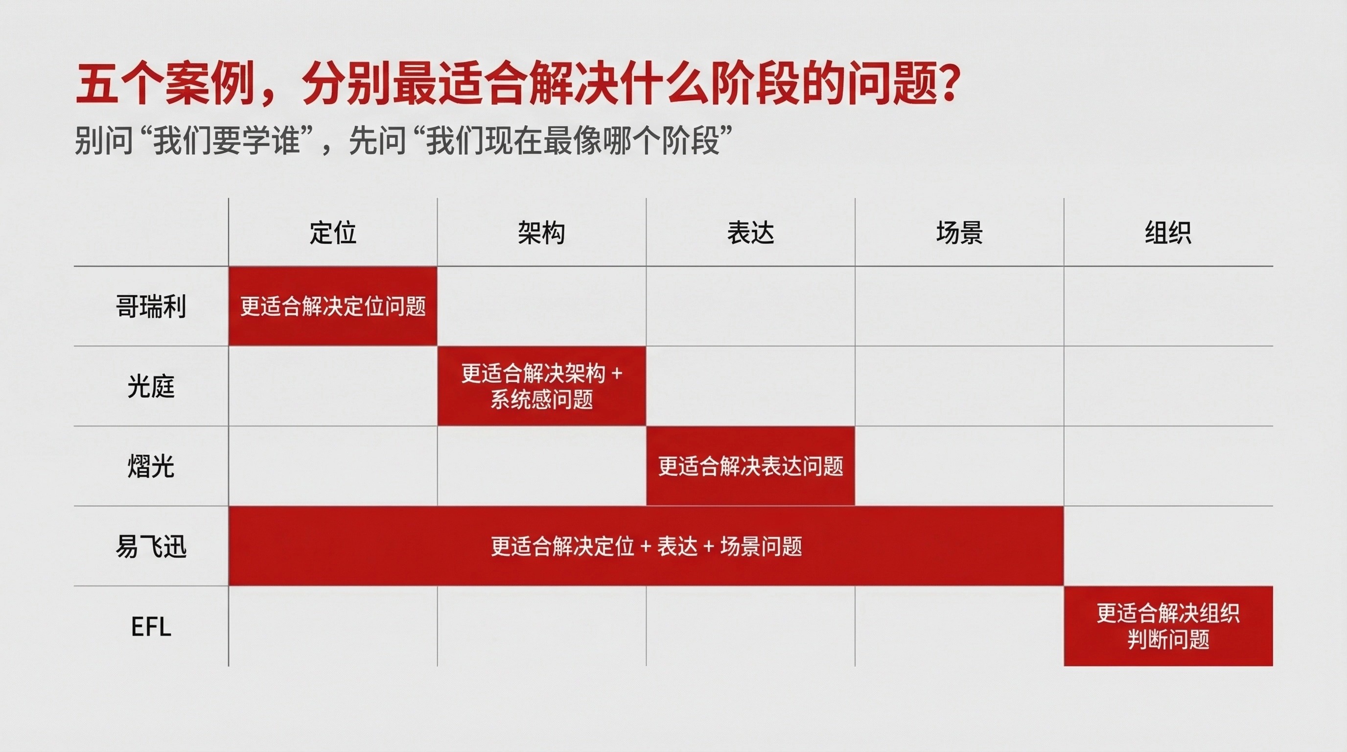 专业案例匹配矩阵.jpg