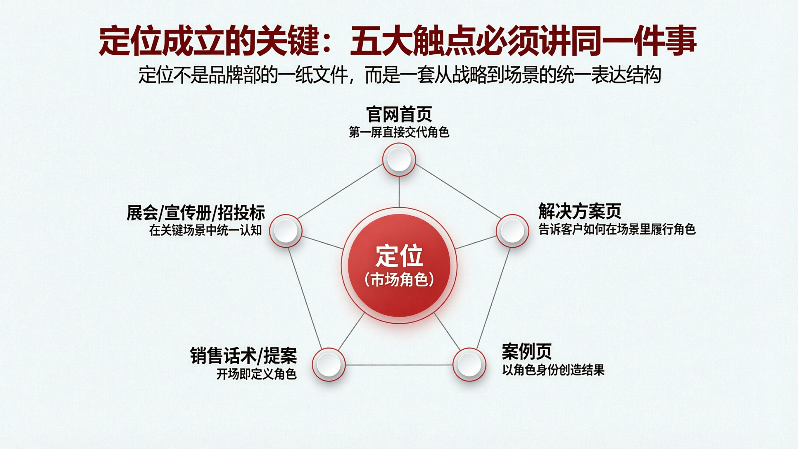 定位触点结构设计.png