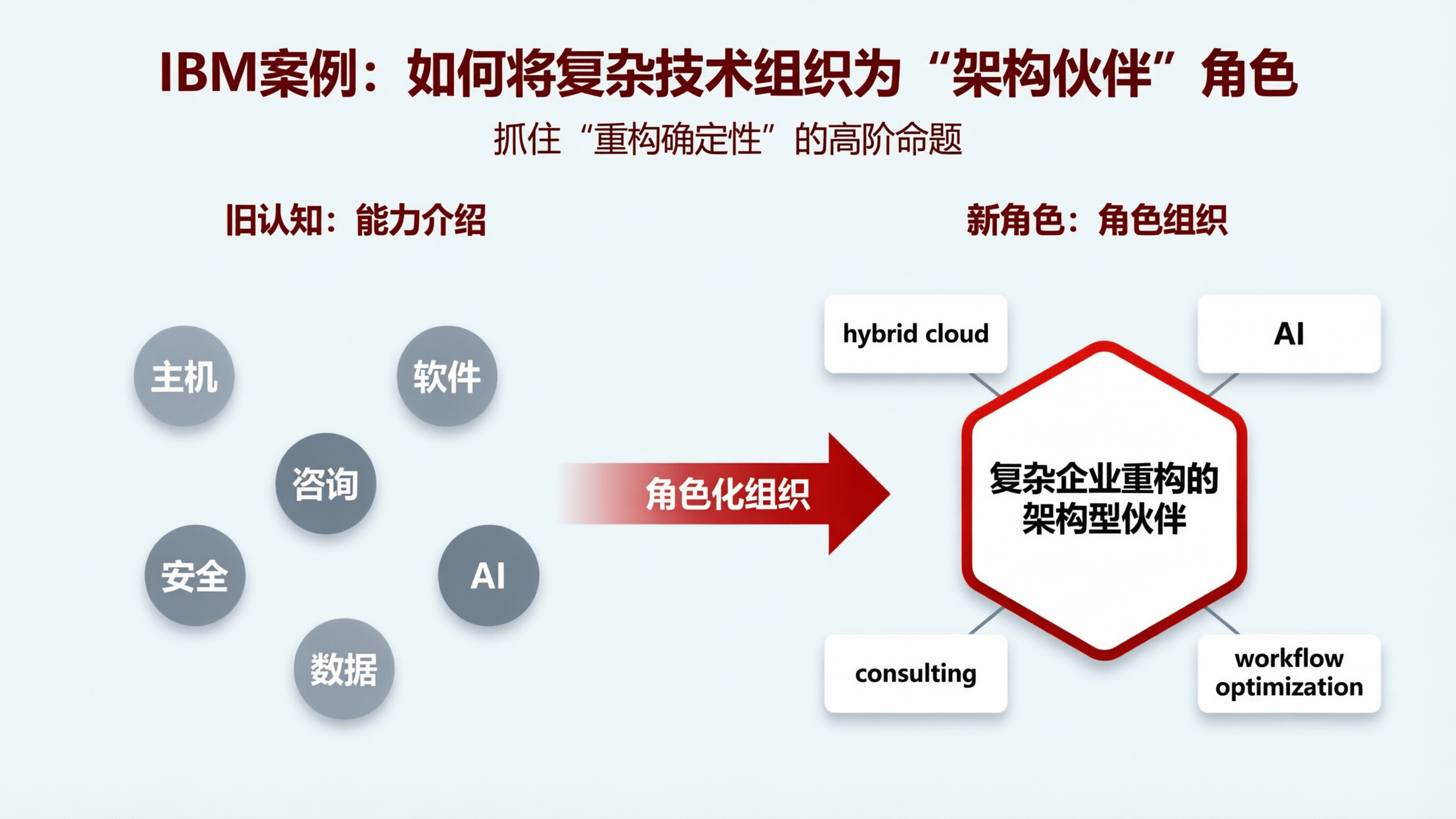 IBM架构伙伴科普海报.png