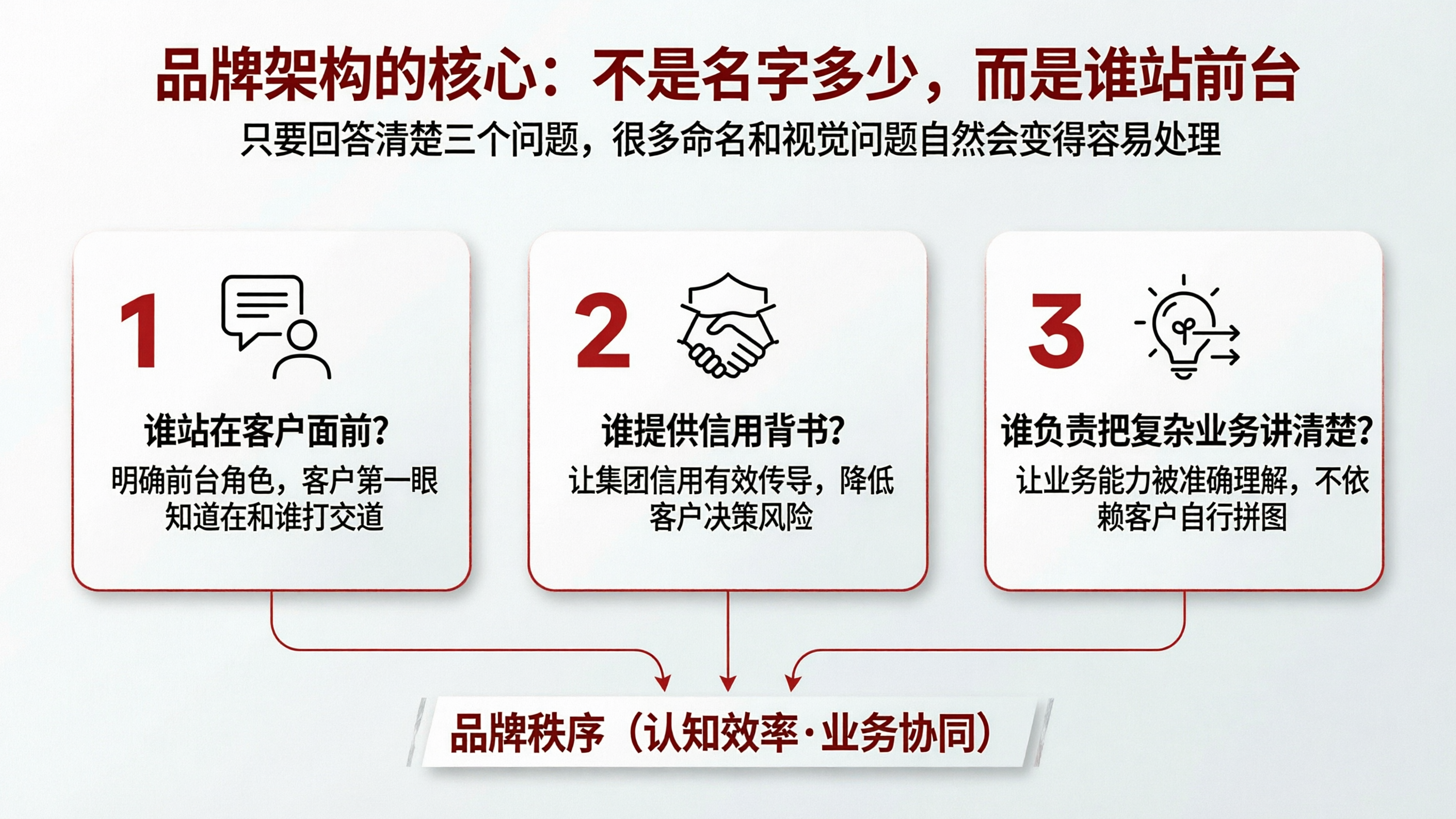 品牌架构信息图设计.png