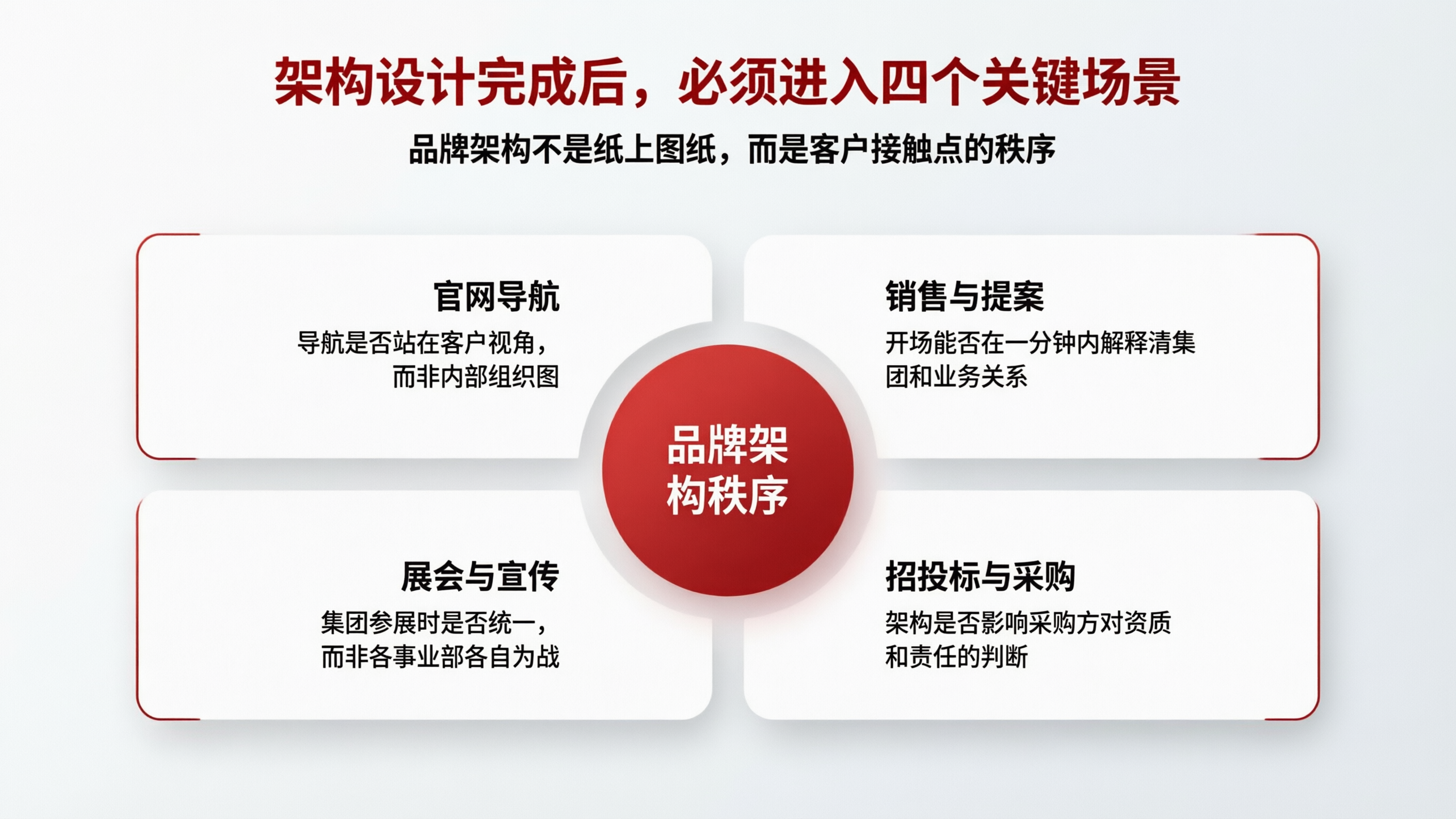 品牌架构四象限图.png
