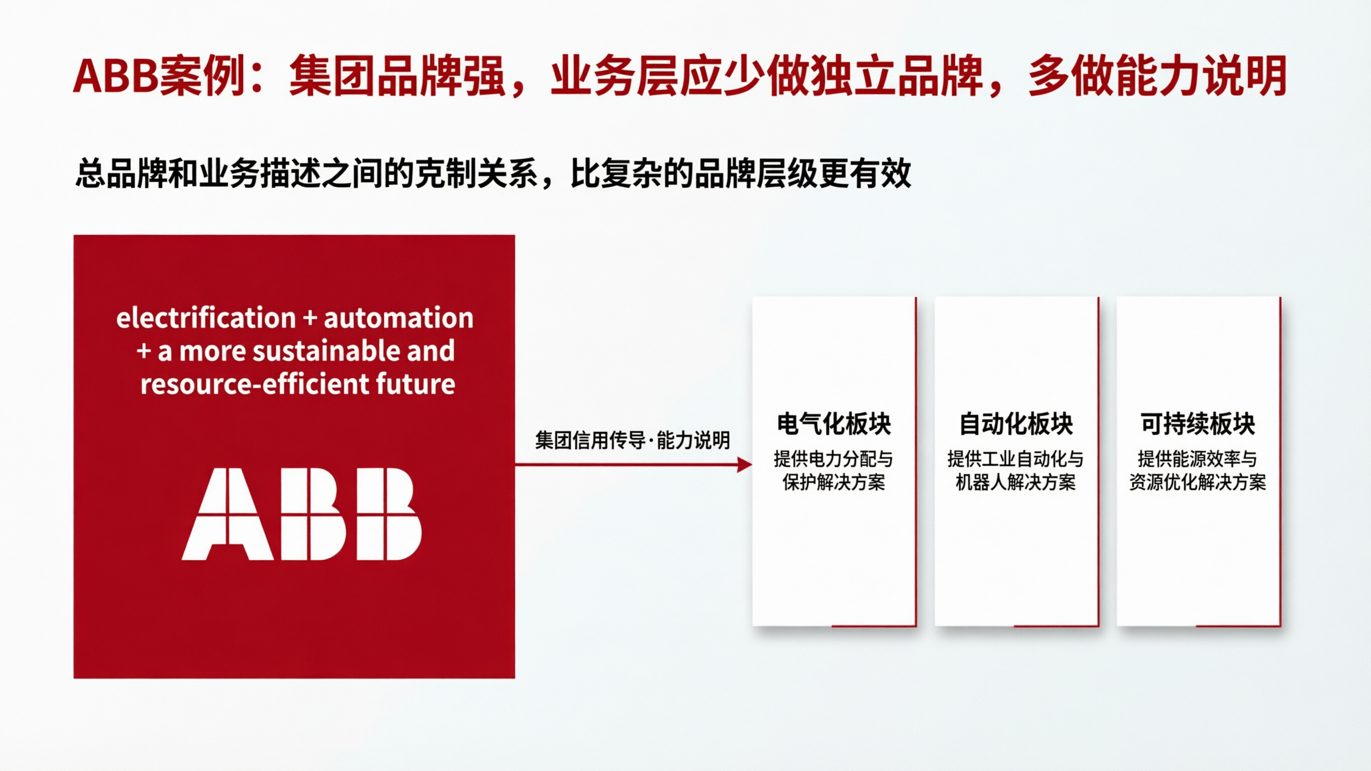 ABB品牌架构信息图.png