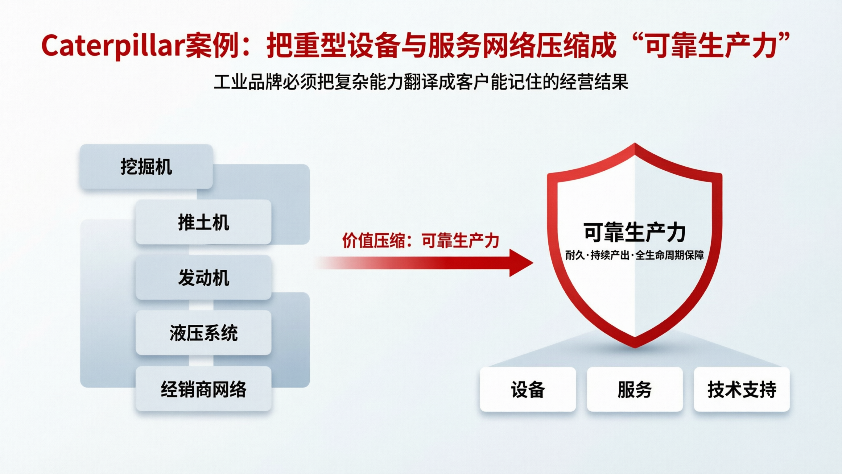 Caterpillar对比信息图.png