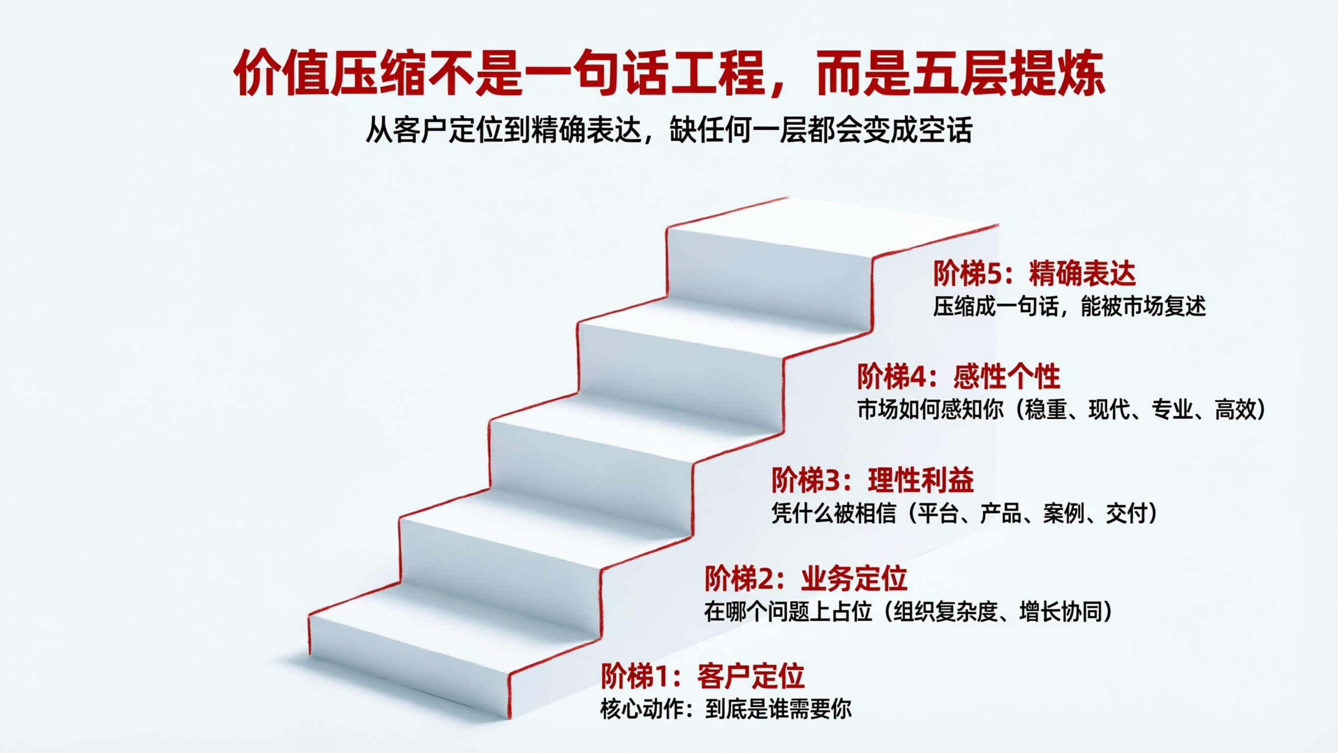 纵向阶梯信息图表.png
