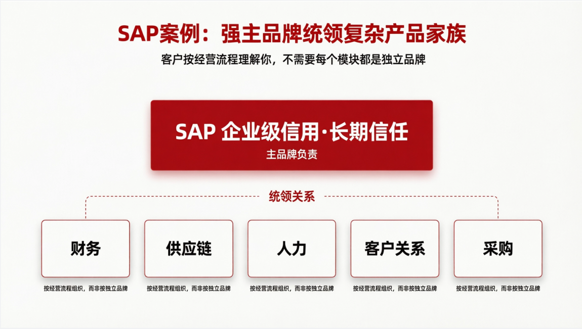 SPA案例.png