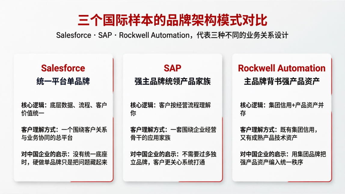 三个国际样本品牌架构模式对比.png