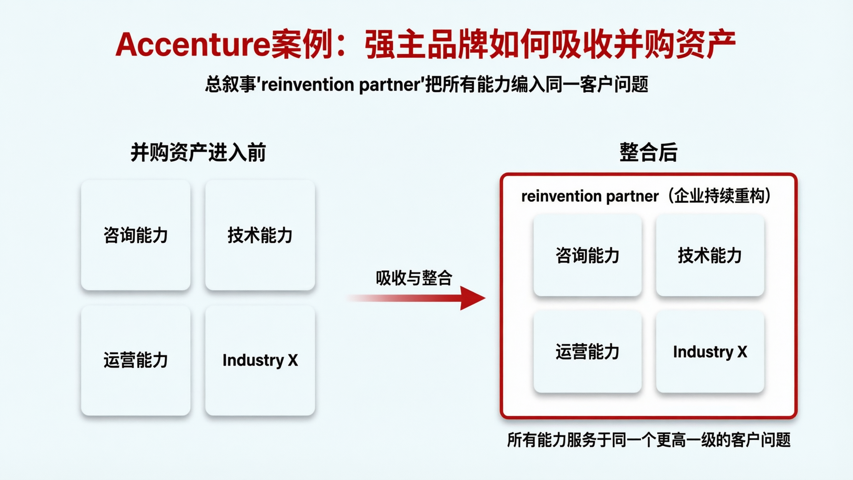 对比结构信息图.png