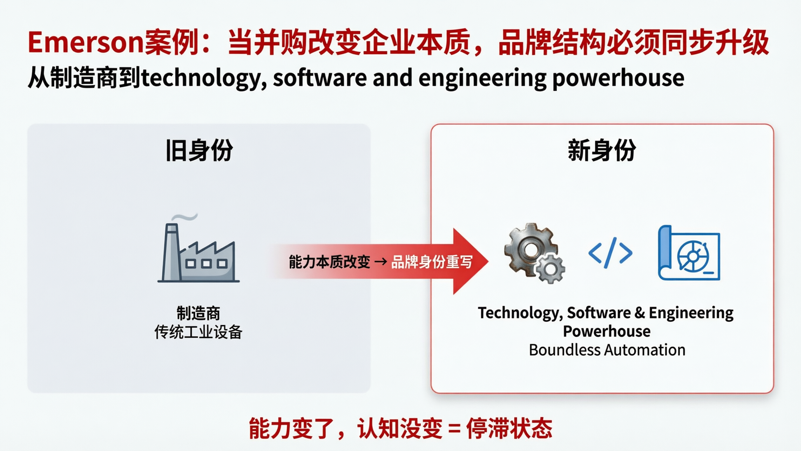 Emerson并购品牌升级图.png