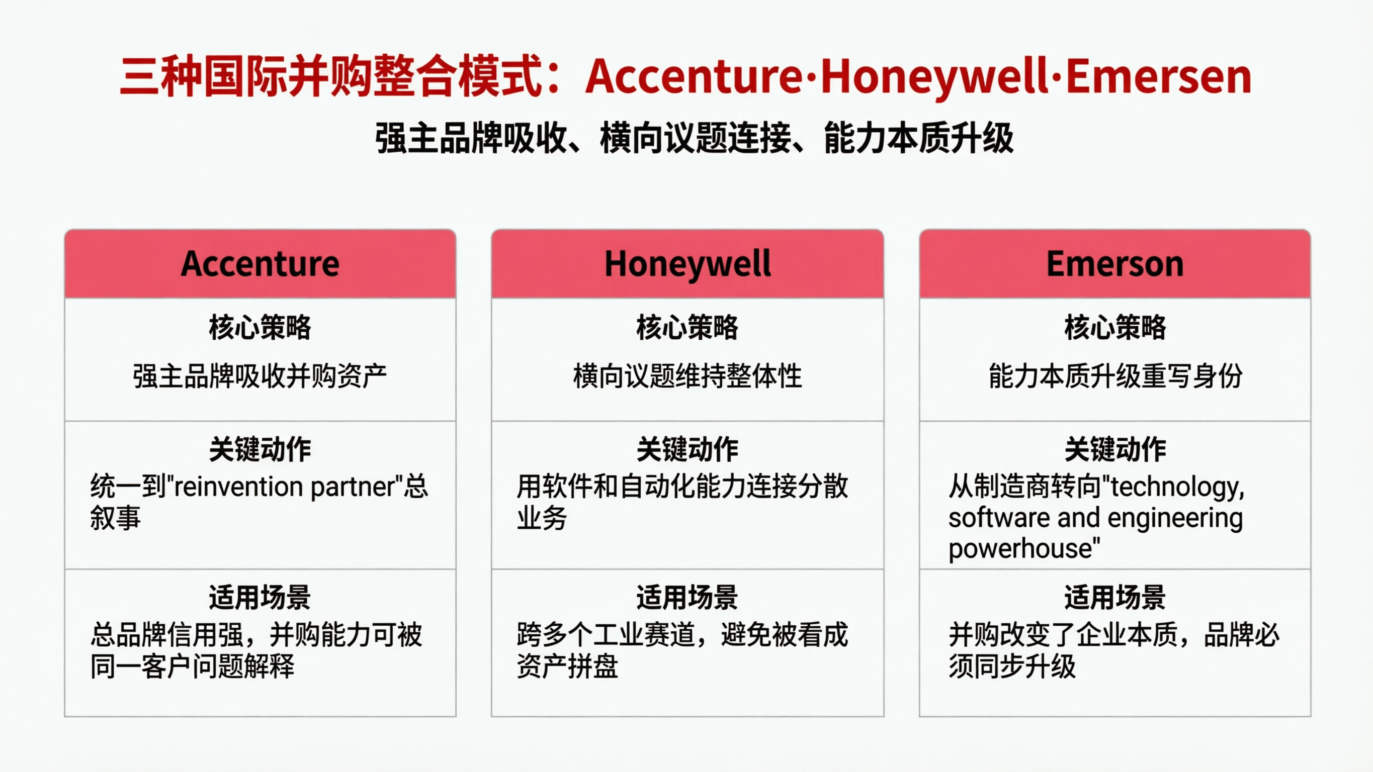 三列并购整合模式图.png
