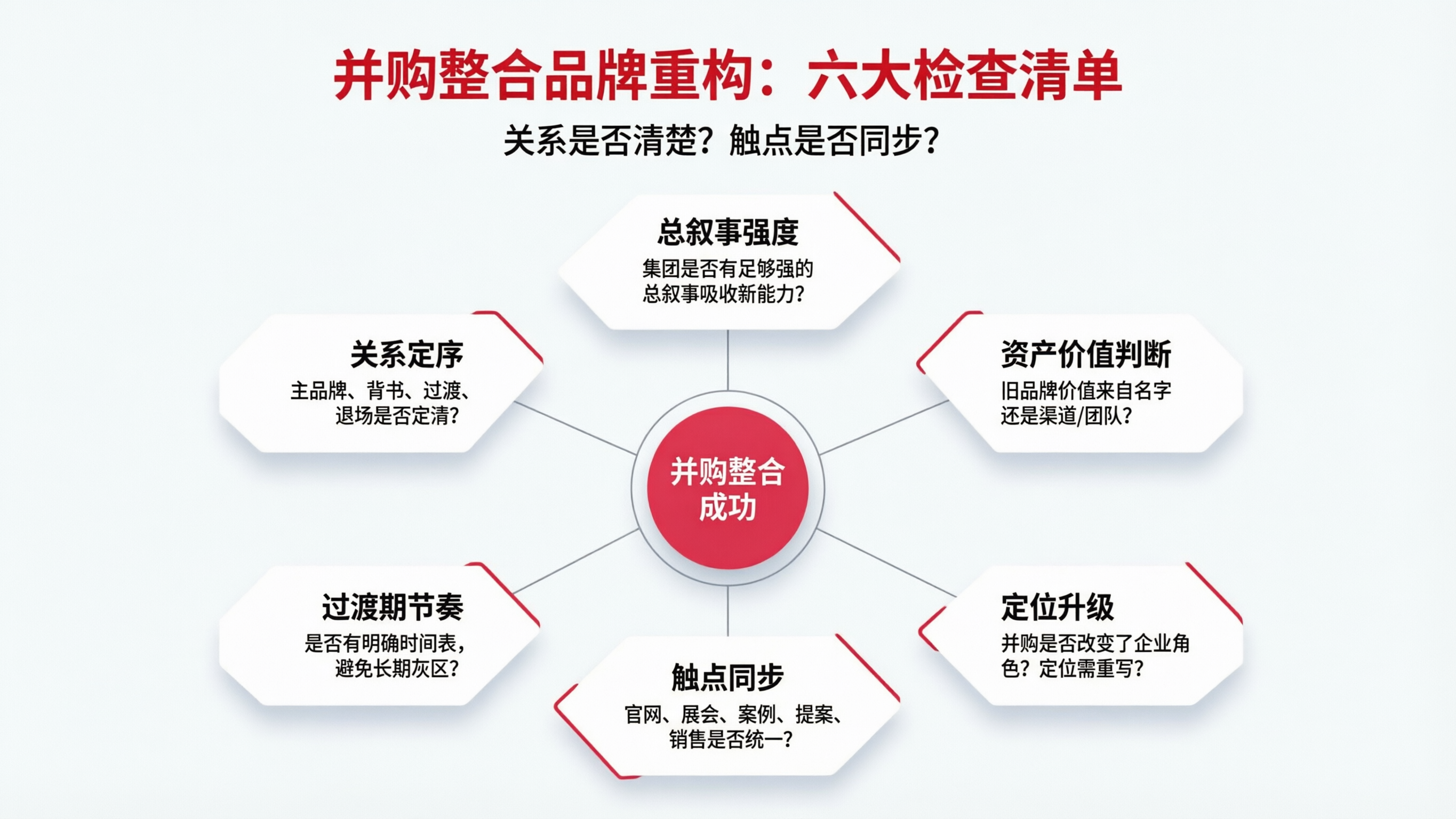 并购整合检查清单信息图.png