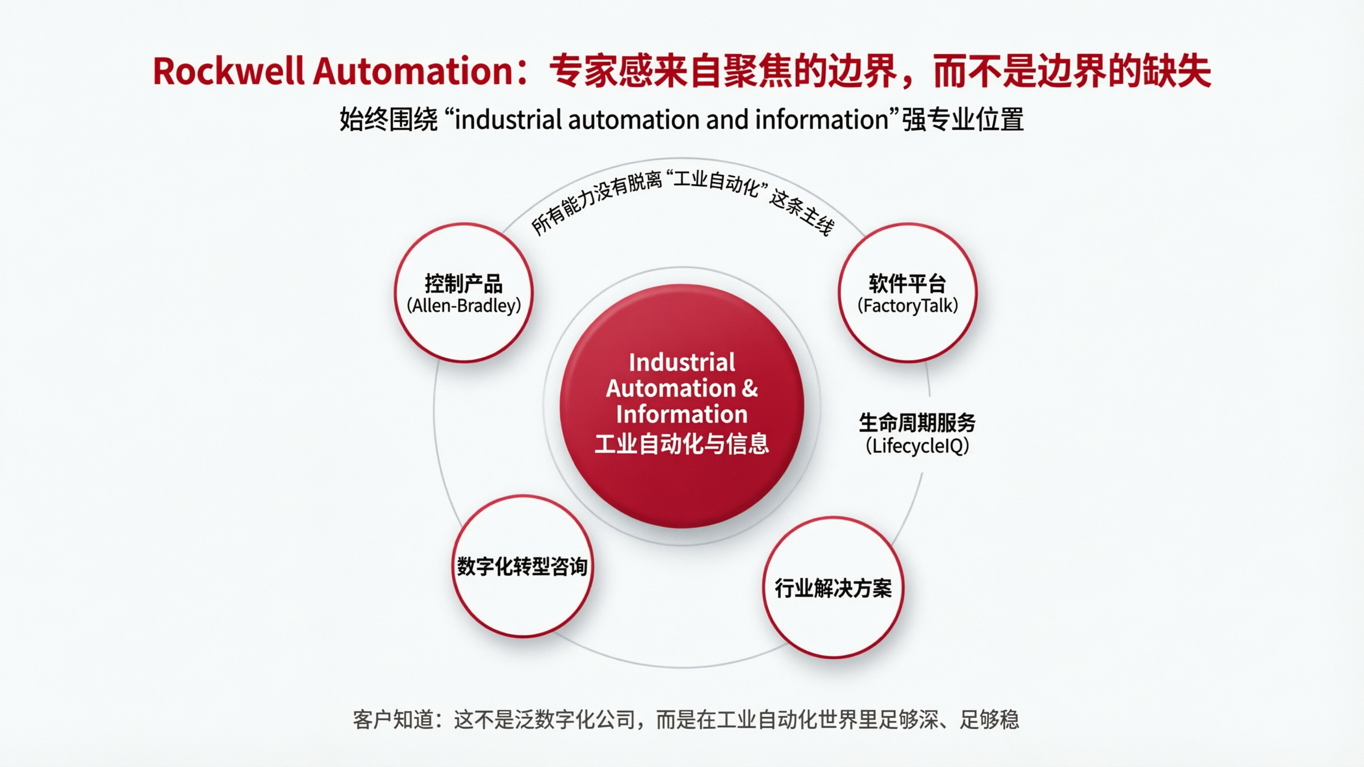 信息图工业自动化.png