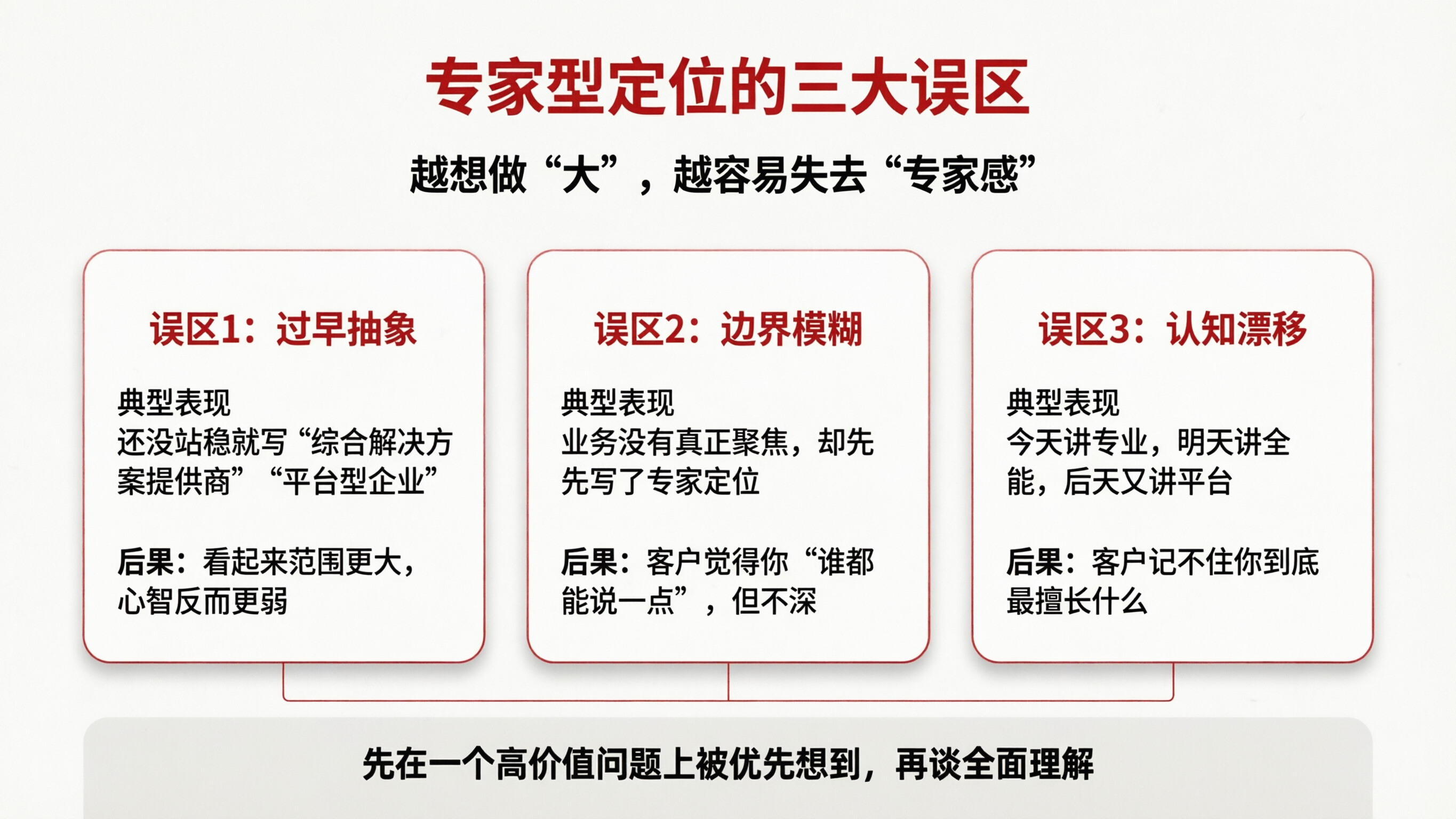 专家定位误区信息图.png