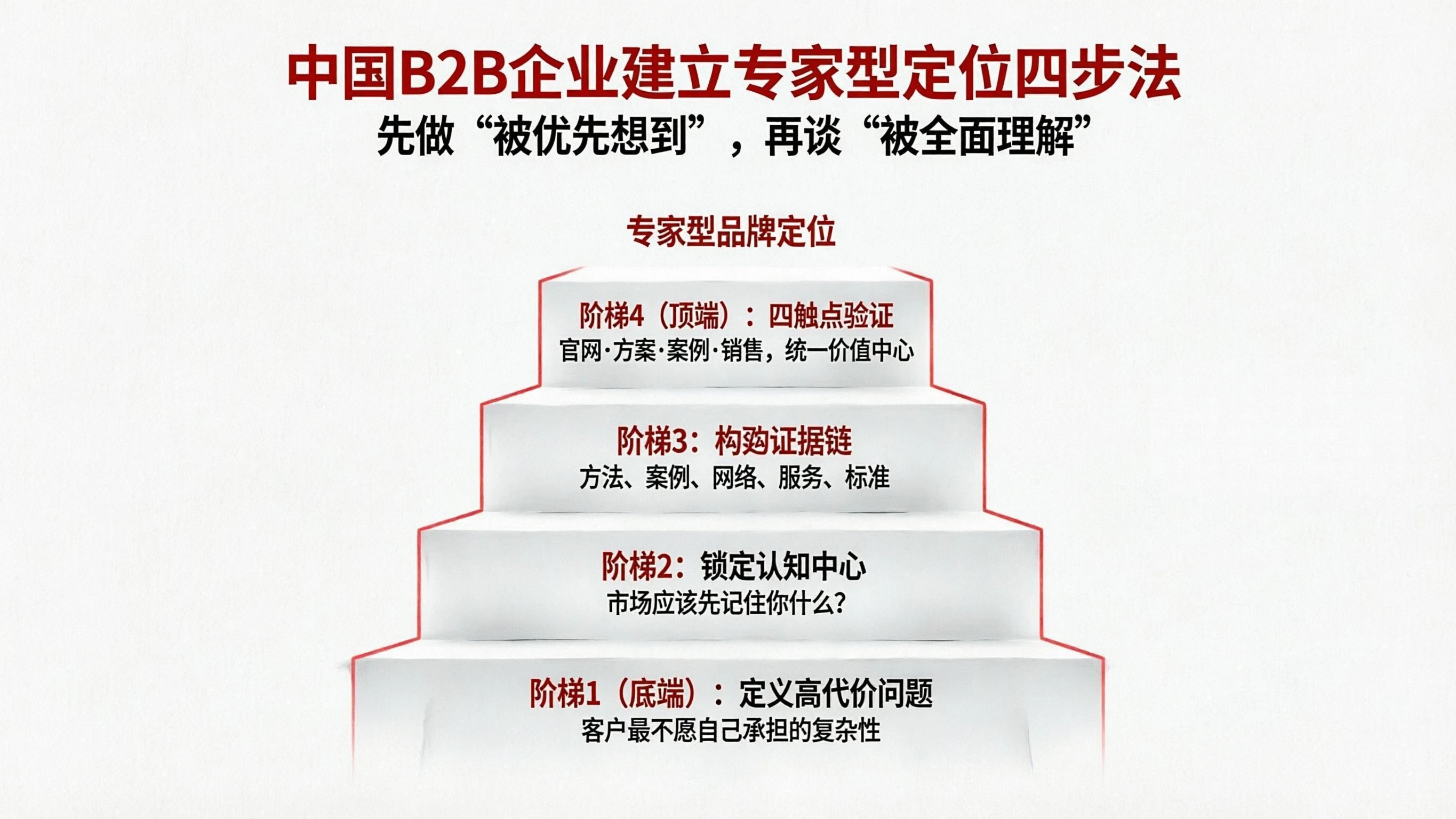 四步专家型定位图.png