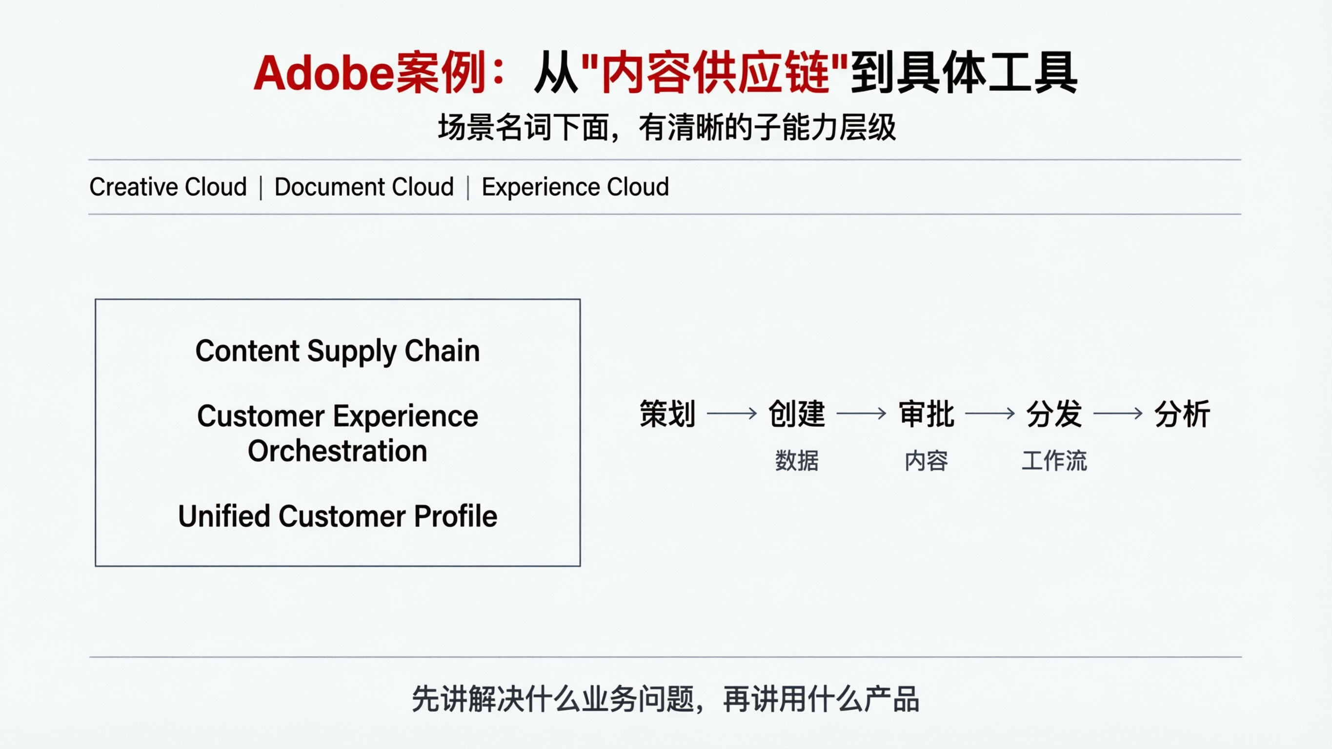 极简Adobe案例信息图.png