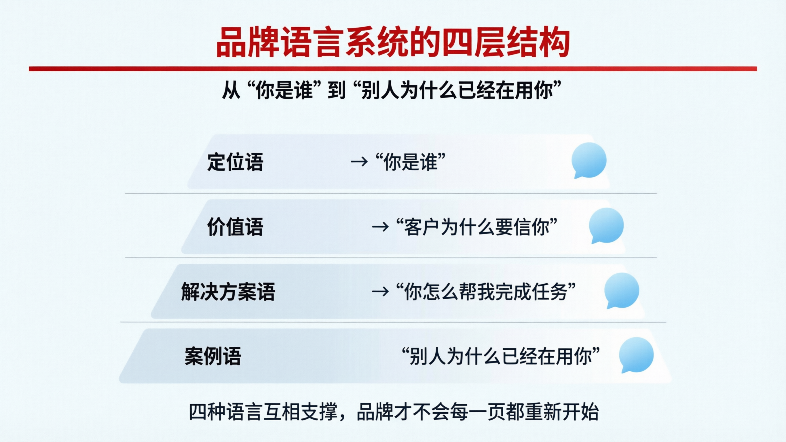 商务品牌语言系统图.png