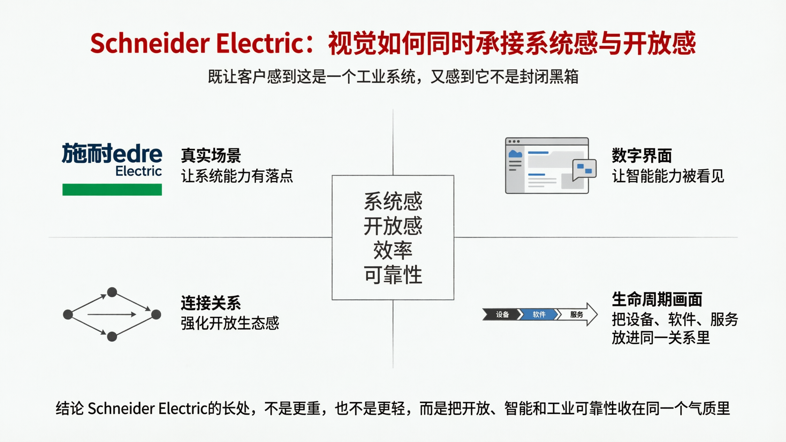 高端B2B咨询信息图.png