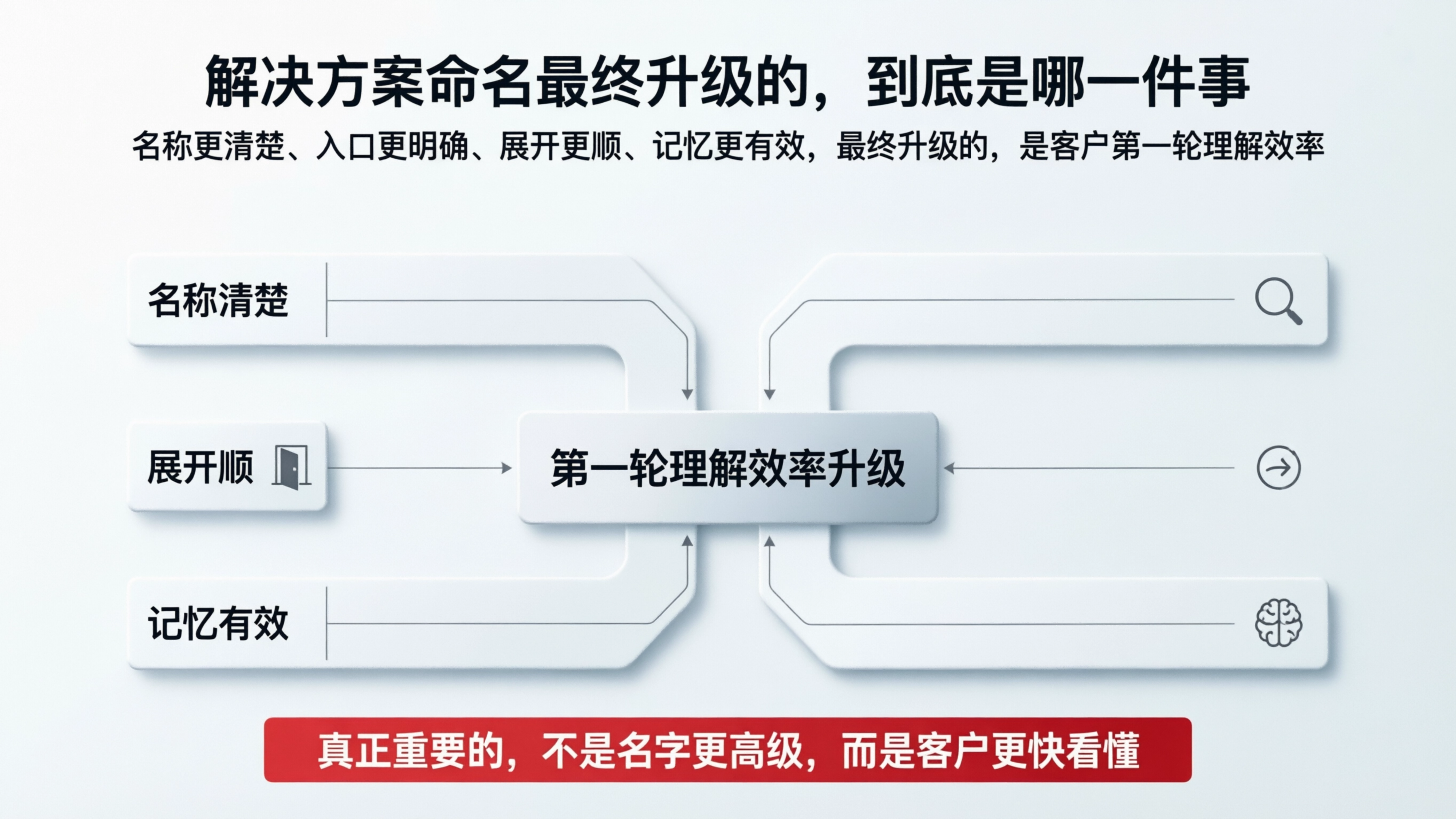 配图8-1.png