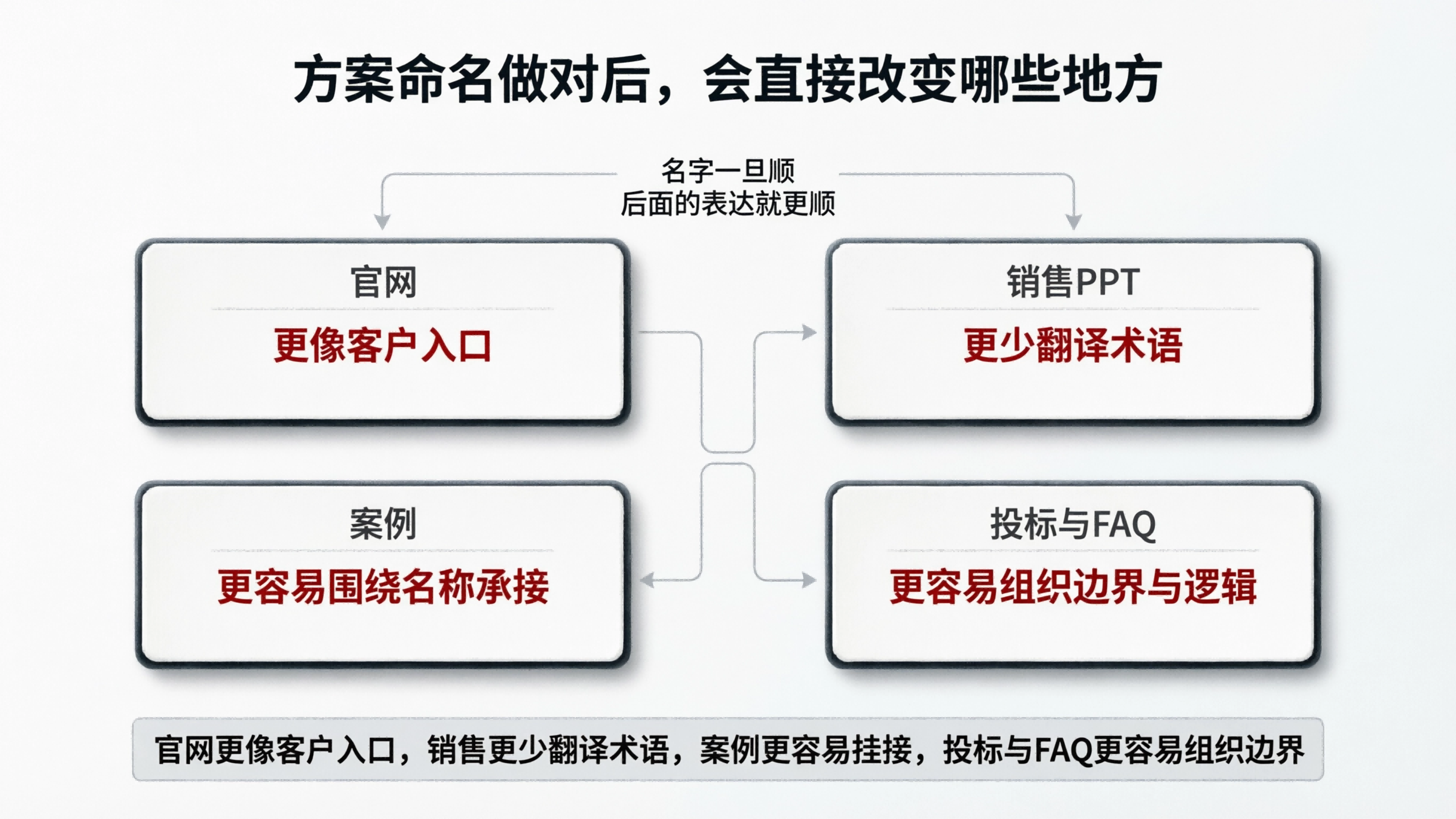 配图7.png