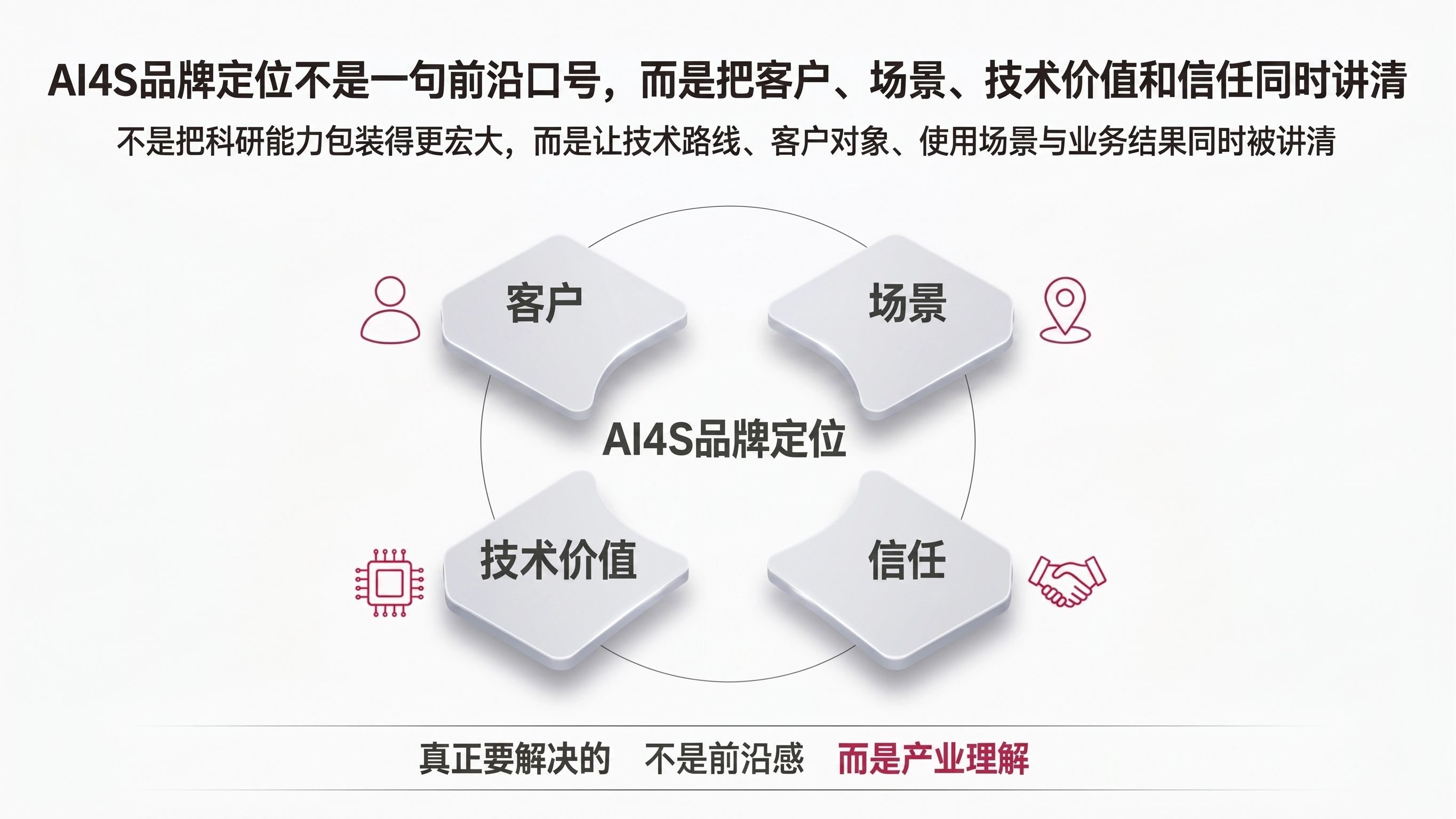 图1|AI4S品牌定位不是一句前沿口号,而是把客户、场景、技术价值和信任同时讲清.png