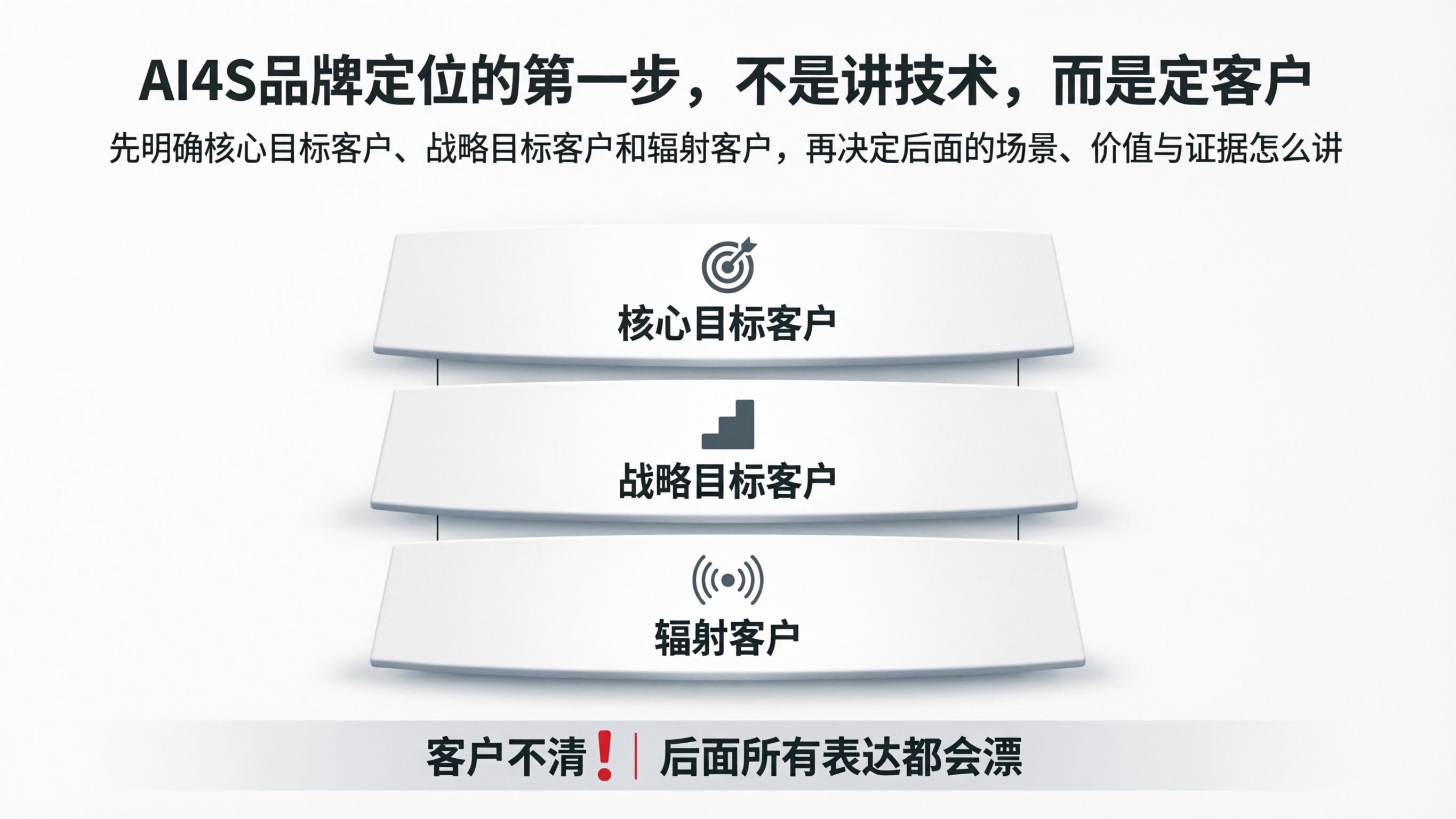 图4|AI4S品牌定位的第一步,不是讲技术,而是定客户.png