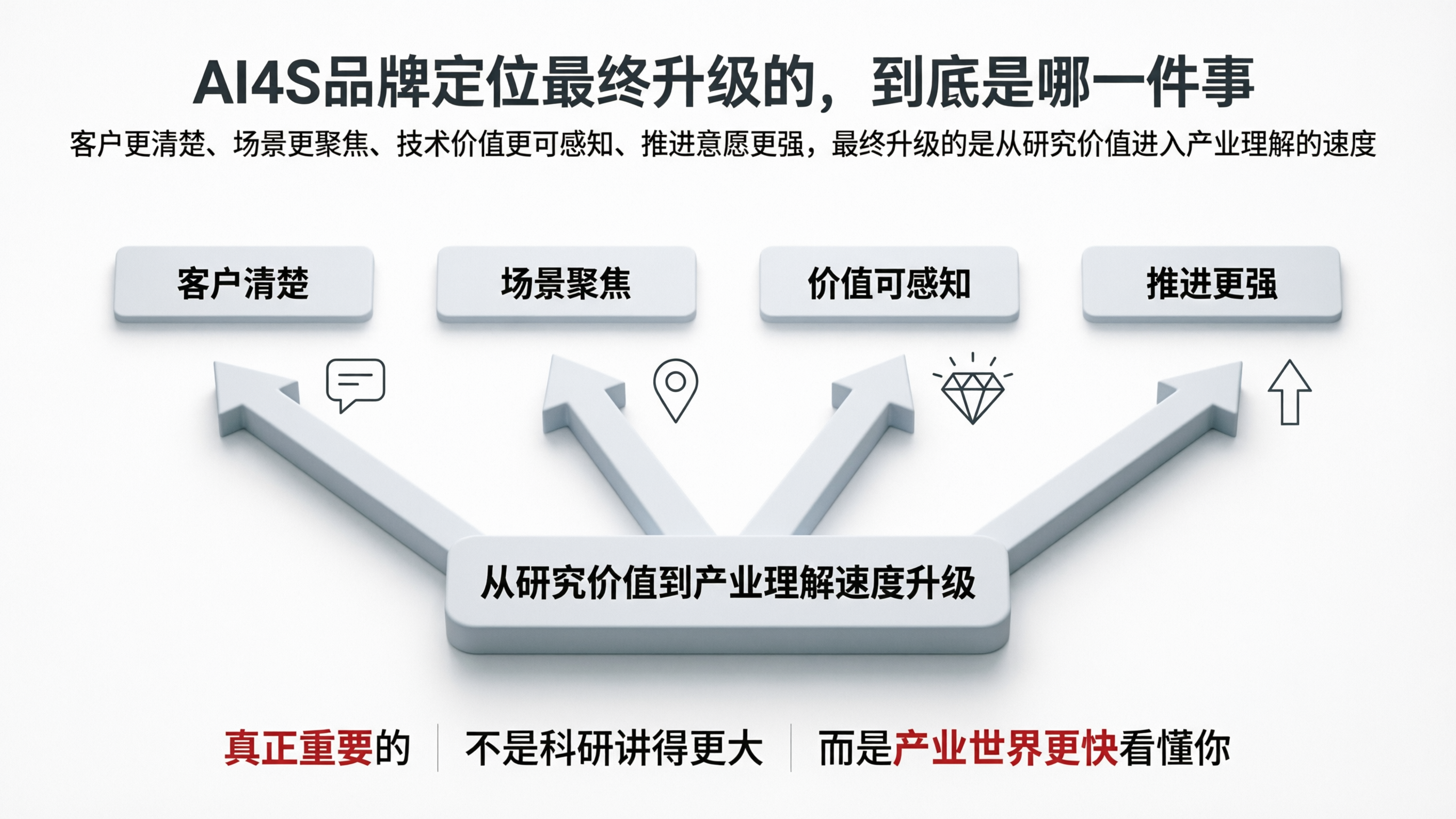 图10|AI4S品牌定位最终升级的,到底是哪一件事.png