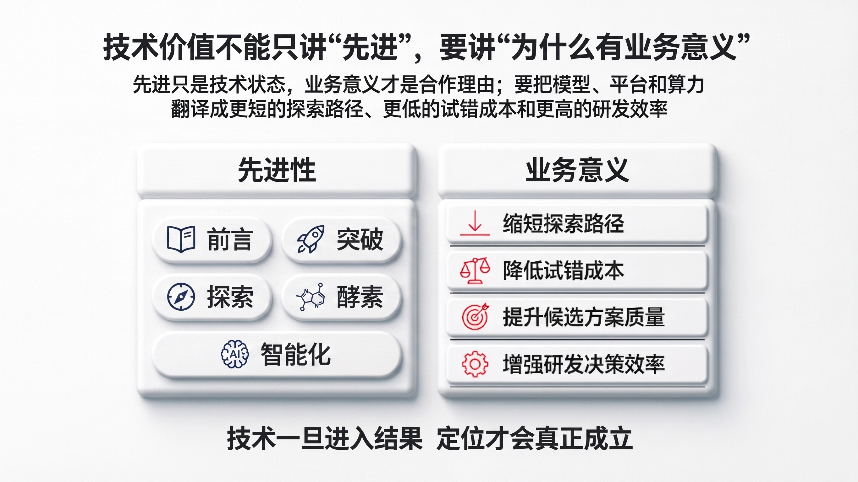 图6|技术价值不能只讲“先进”,要讲“为什么有业务意义”.png
