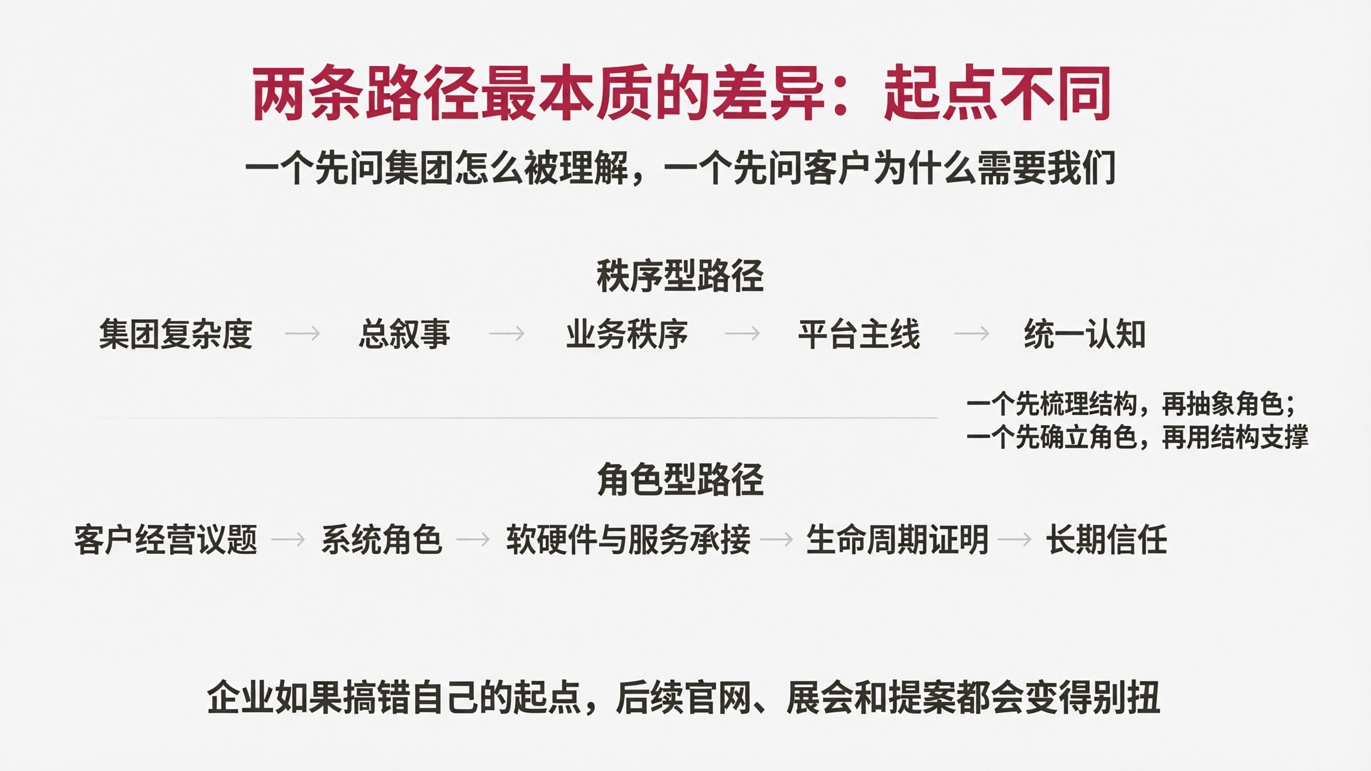 配图05|两条路径最本质的差异:起点不同.png