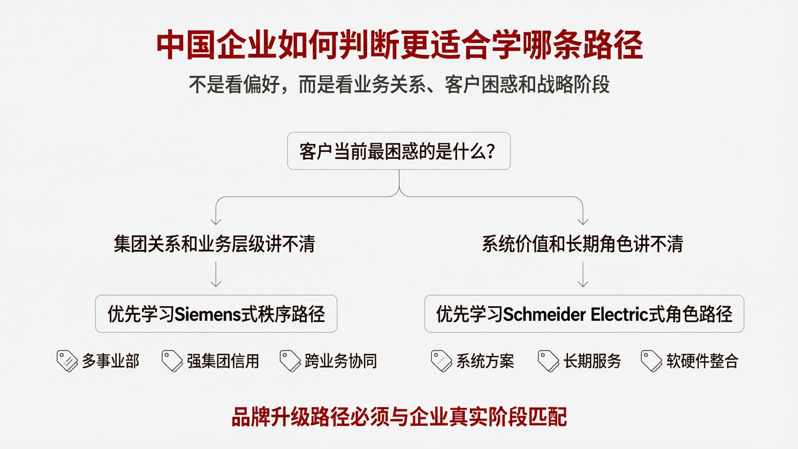 配图07|中国企业如何判断更适合学哪条路径.png