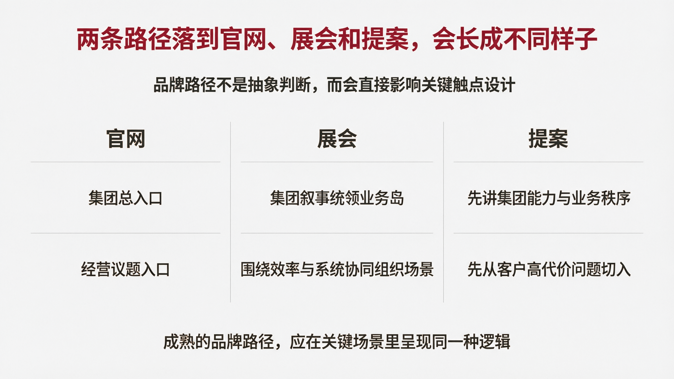 配图09|两条路径落到官网、展会和提案,会长成不同样子.png