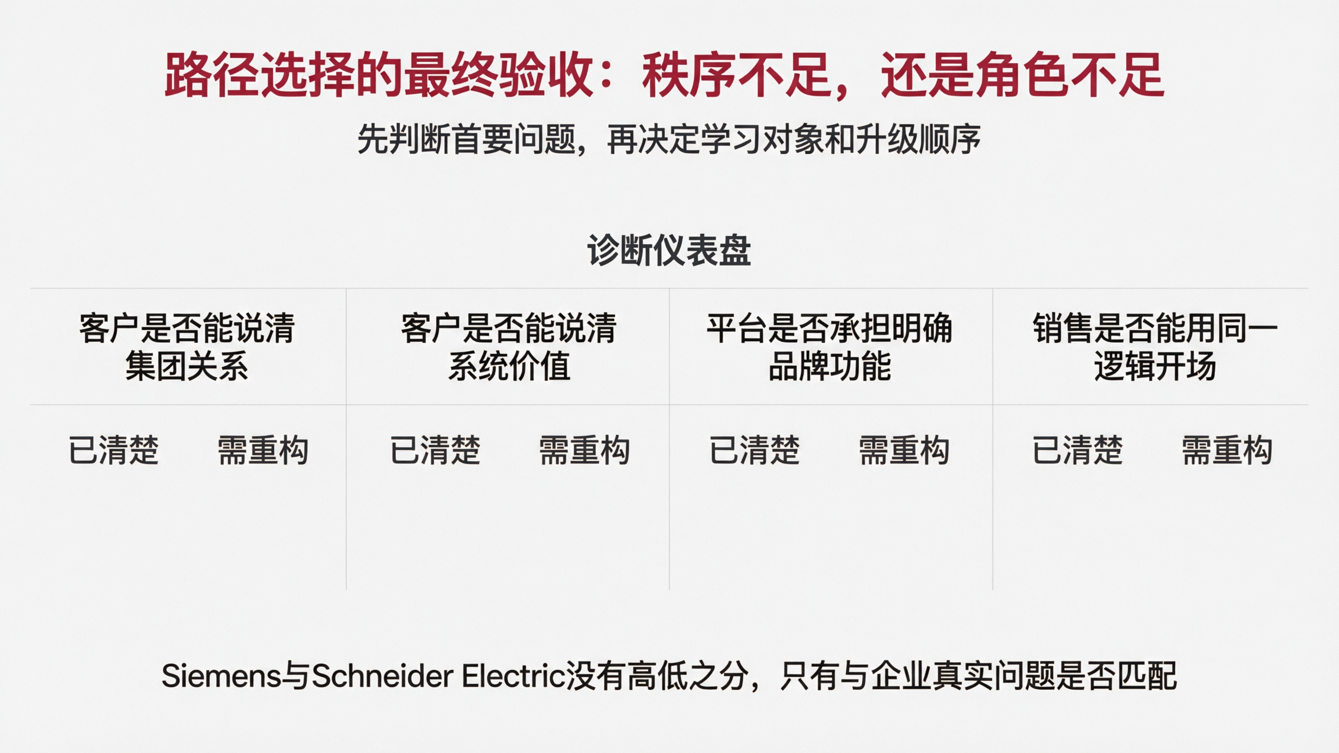 配图10|路径选择的最终验收:秩序不足,还是角色不足.png