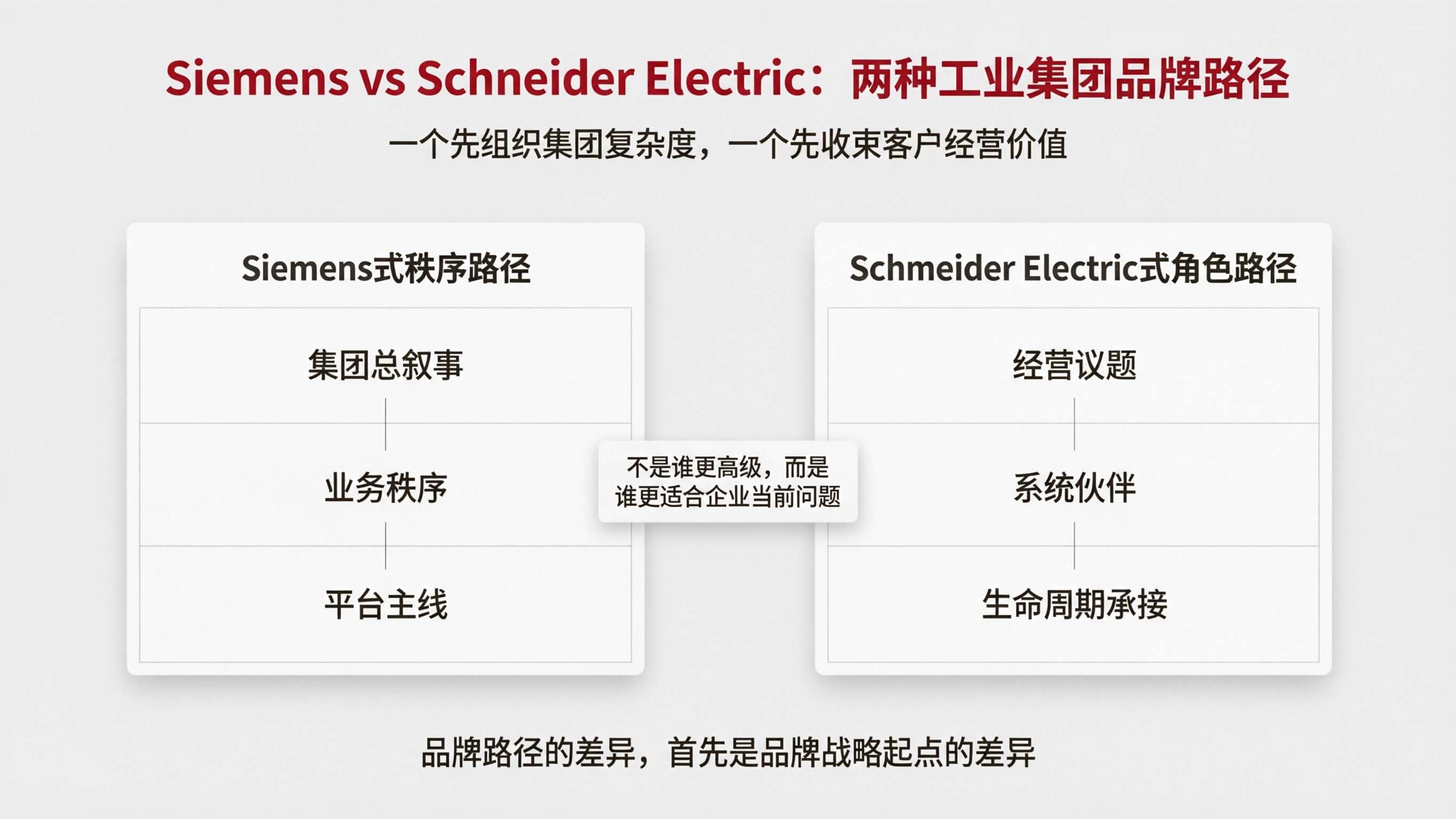 配图01|Siemens vs Schneider Electric:两种工业集团品牌路径.png