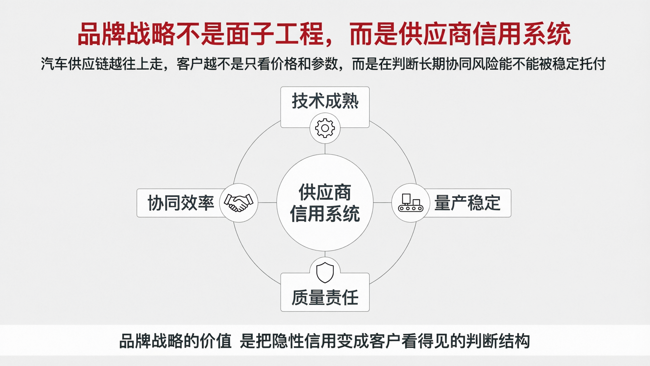 图1|品牌战略不是面子工程,而是供应商信用系统.png