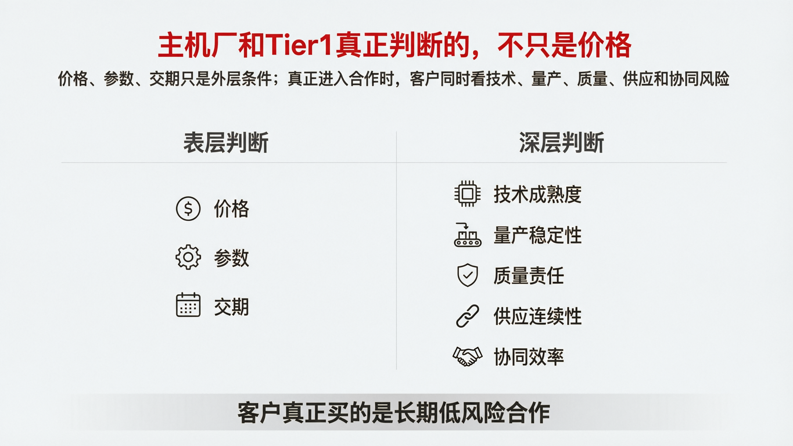 图2|主机厂和Tier1真正判断的,不只是价格.png