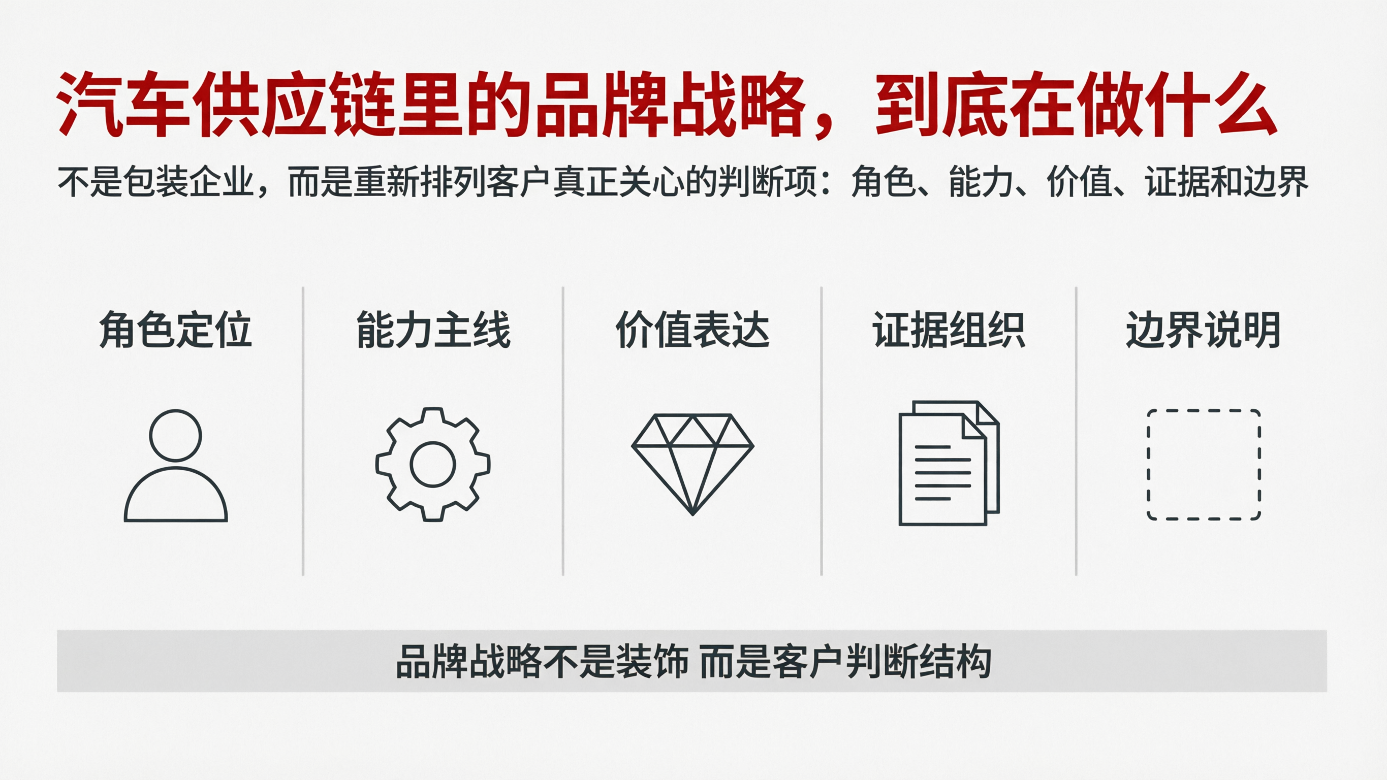 图4|汽车供应链里的品牌战略,到底在做什么.png