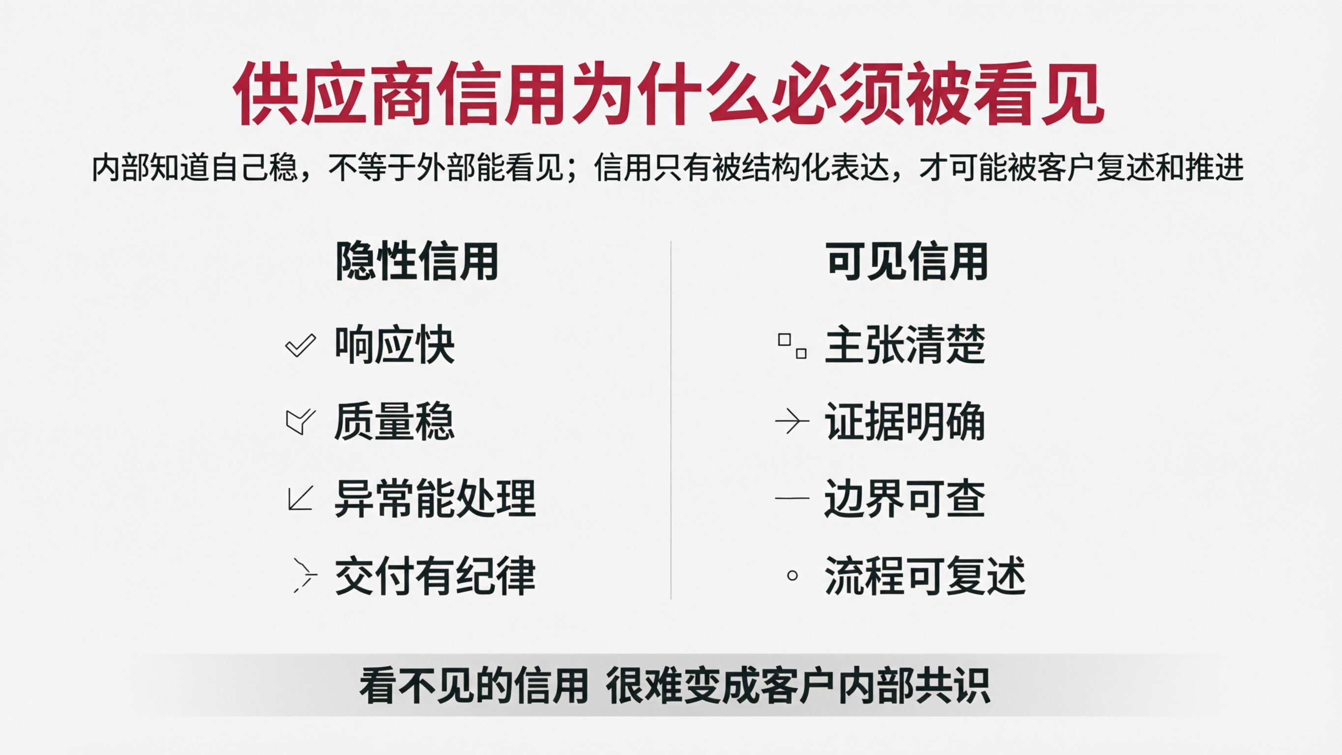 图5|供应商信用为什么必须被看见.png