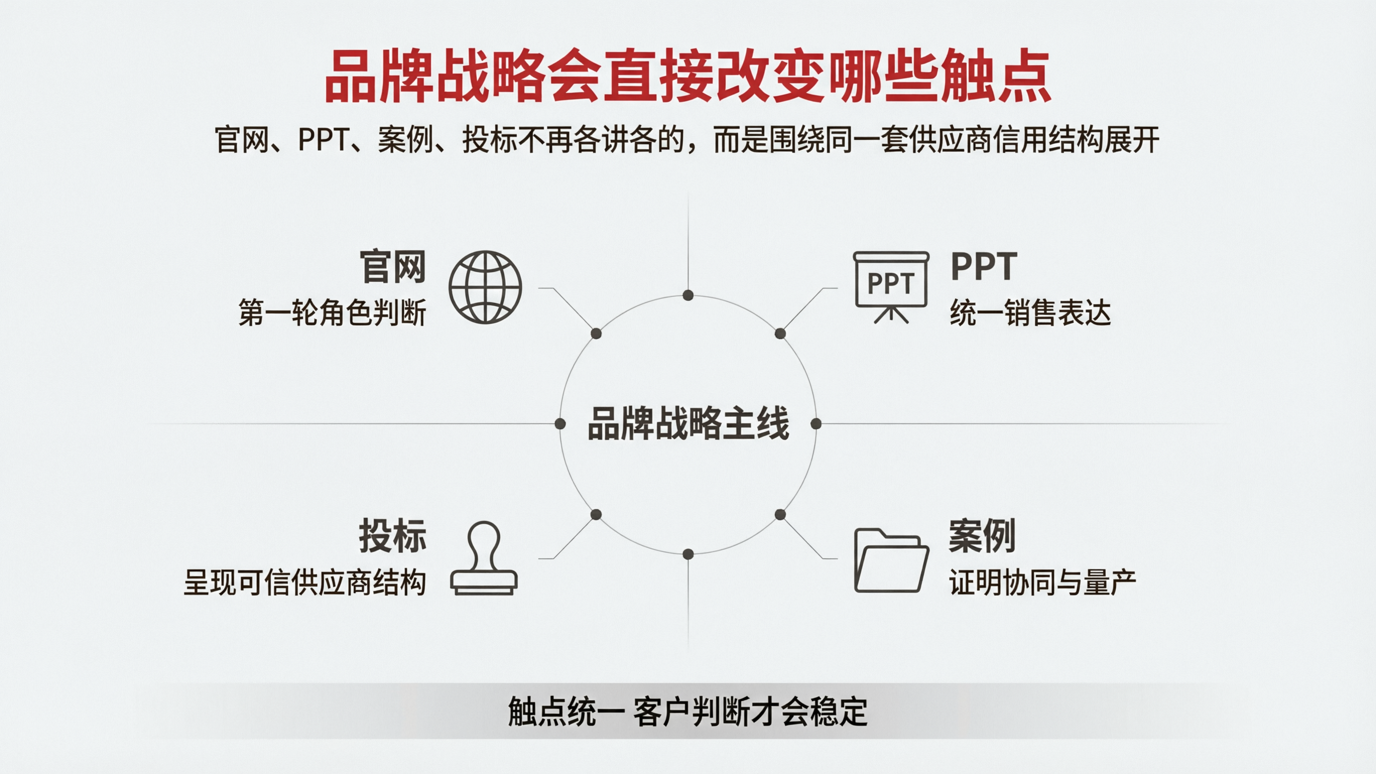 图7|品牌战略会直接改变哪些触点.png