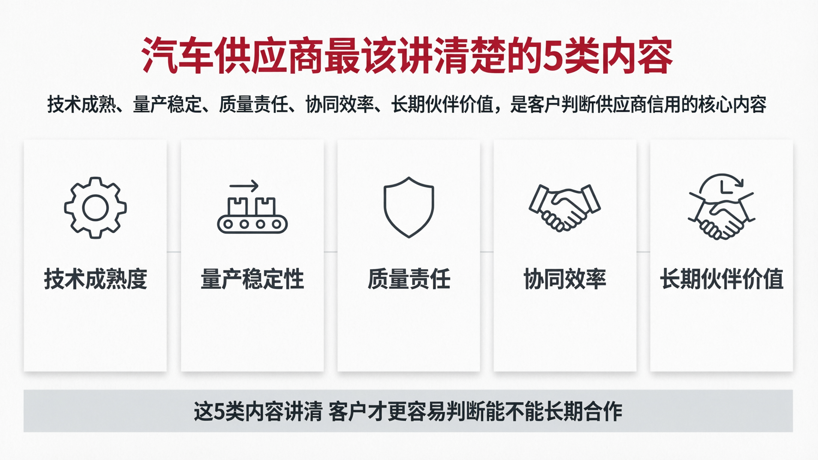 图6|汽车供应商最该讲清楚的5类内容.png