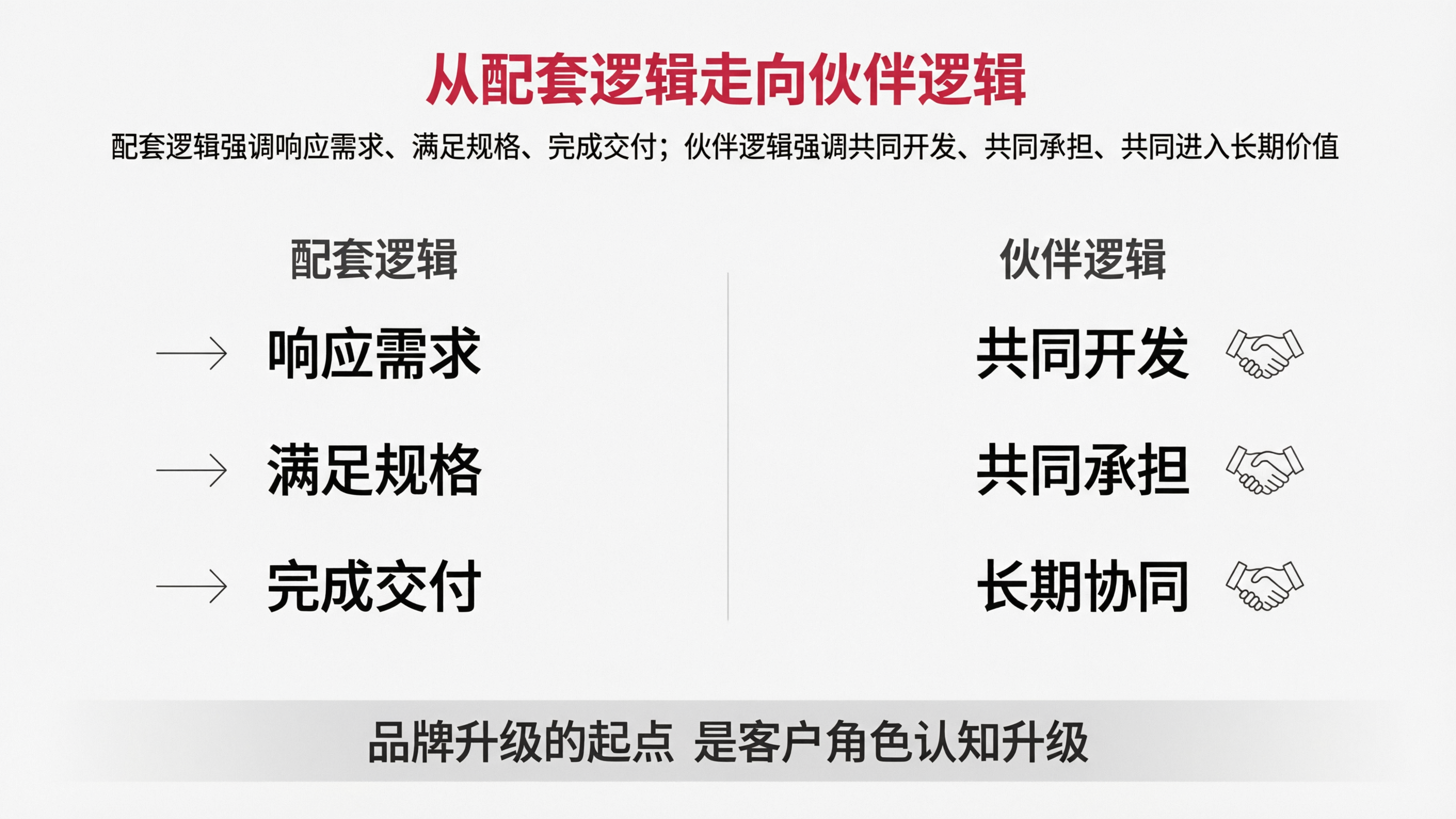 图8|从配套逻辑走向伙伴逻辑.png