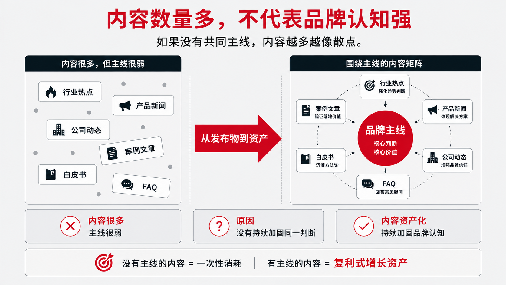 1-数量多 品牌感弱.png